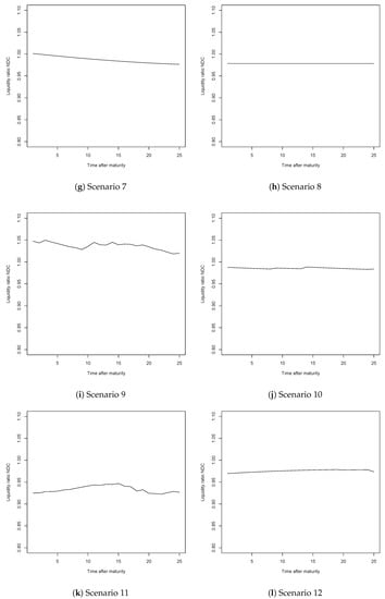 Risks 08 00102 g0a4b