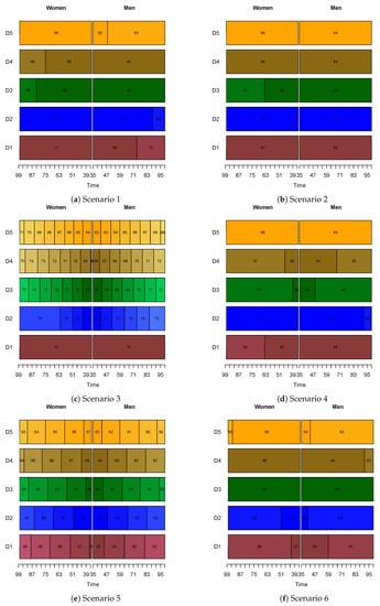 Risks 08 00102 g0a6a