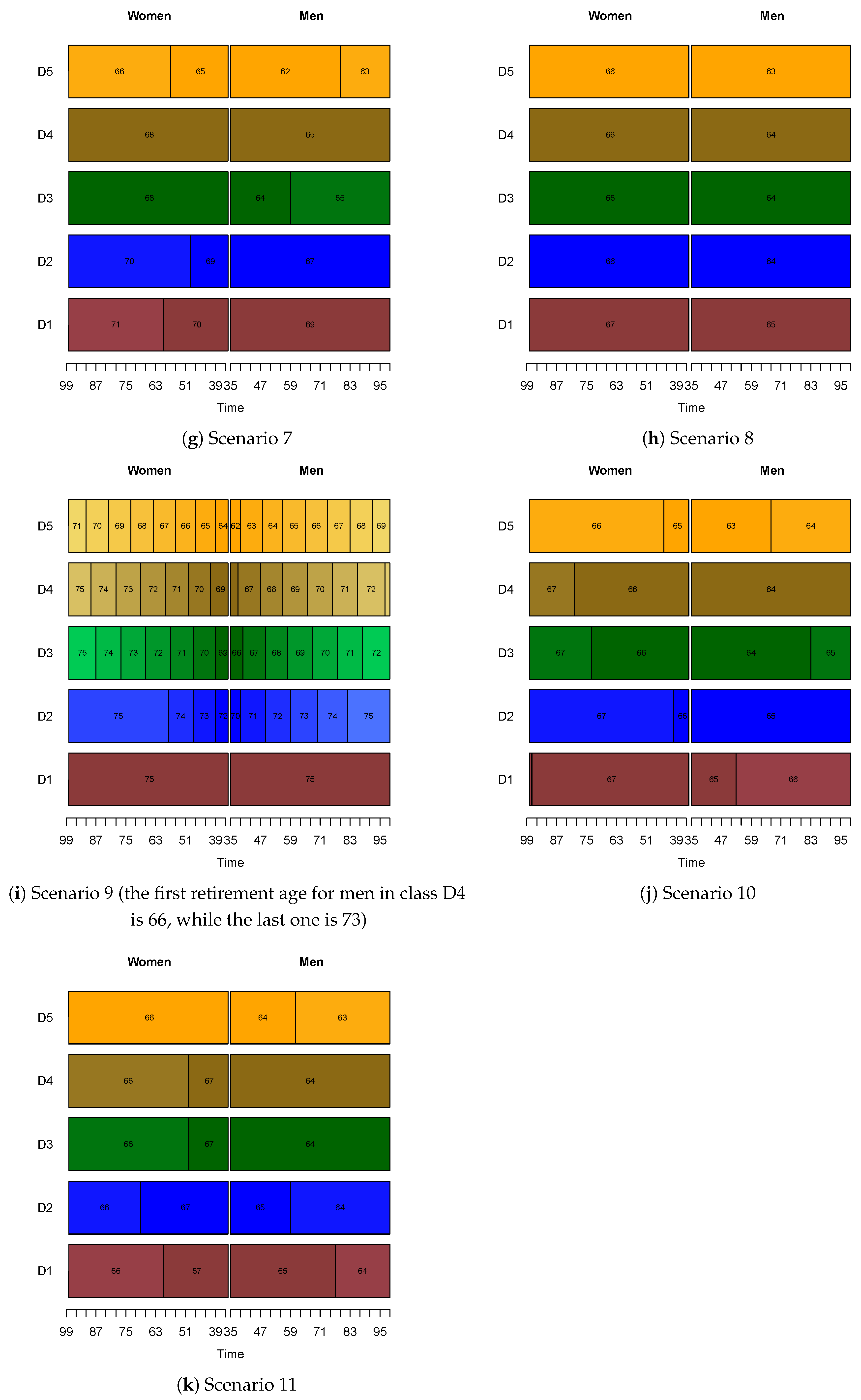 Risks 08 00102 g0a6b