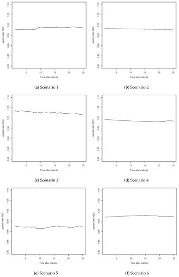 Risks 08 00102 g0a8a