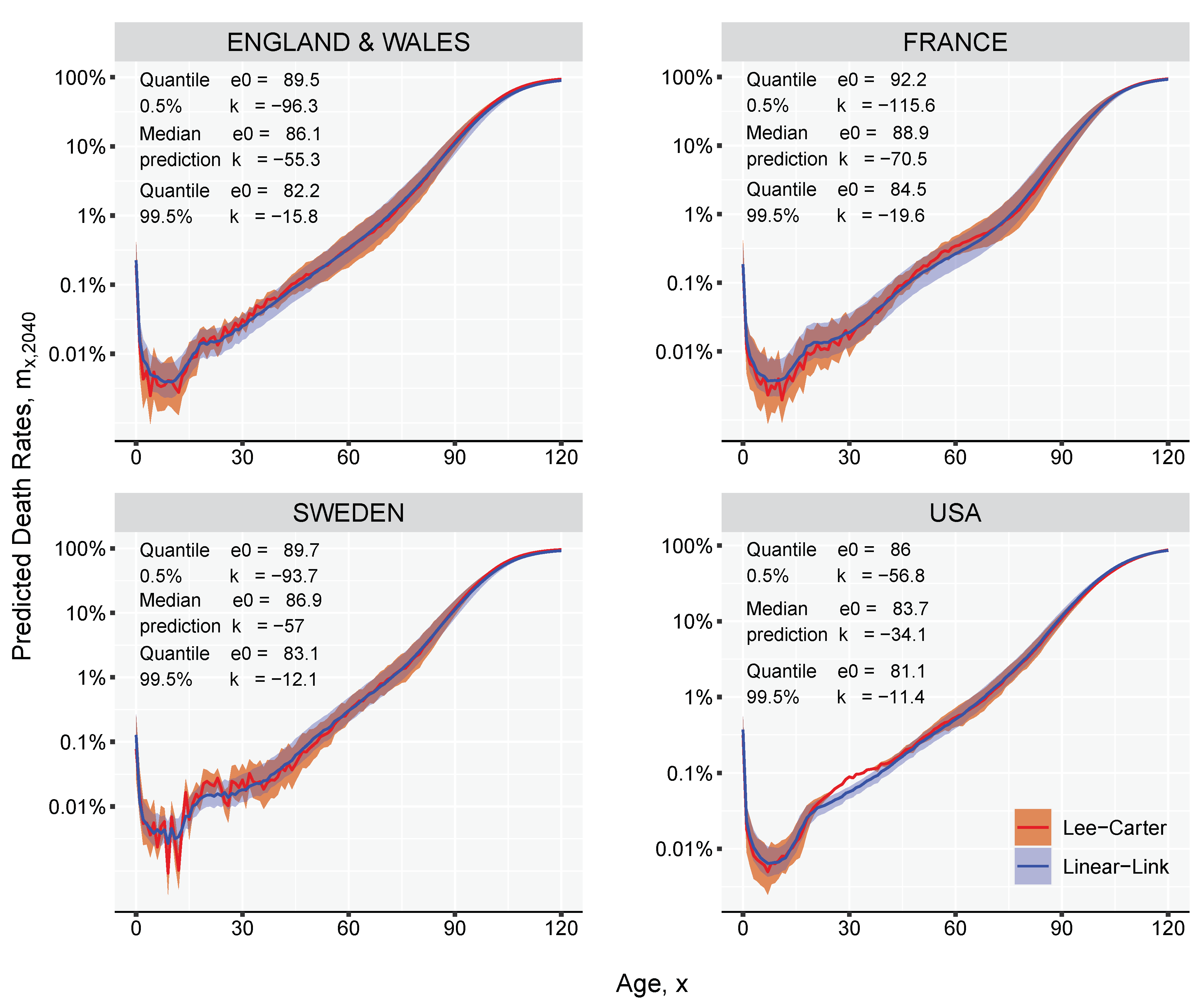 Risks 08 00109 g007 Risks 08 00109 g007