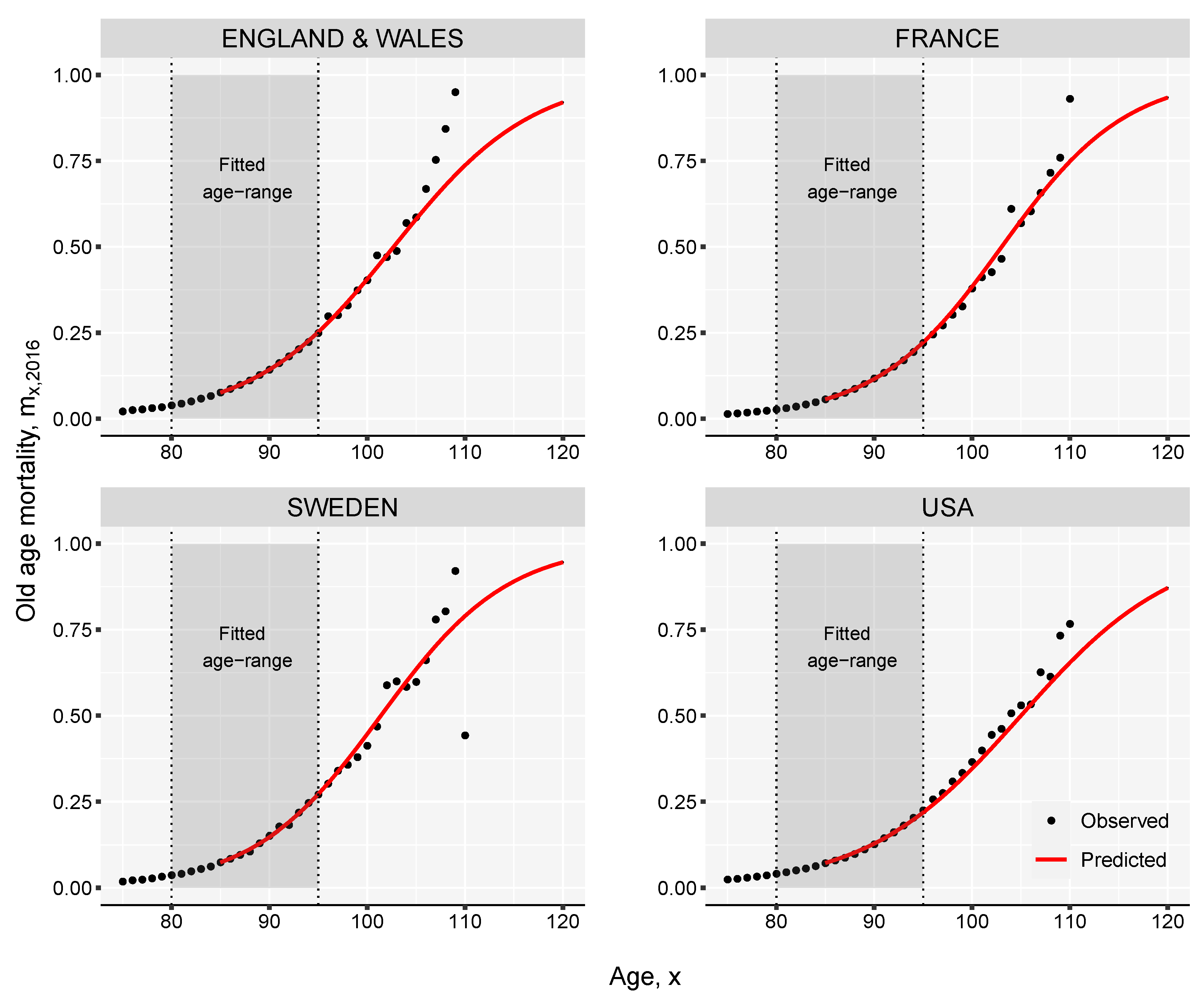 Risks 08 00109 g0a1 Risks 08 00109 g0a1