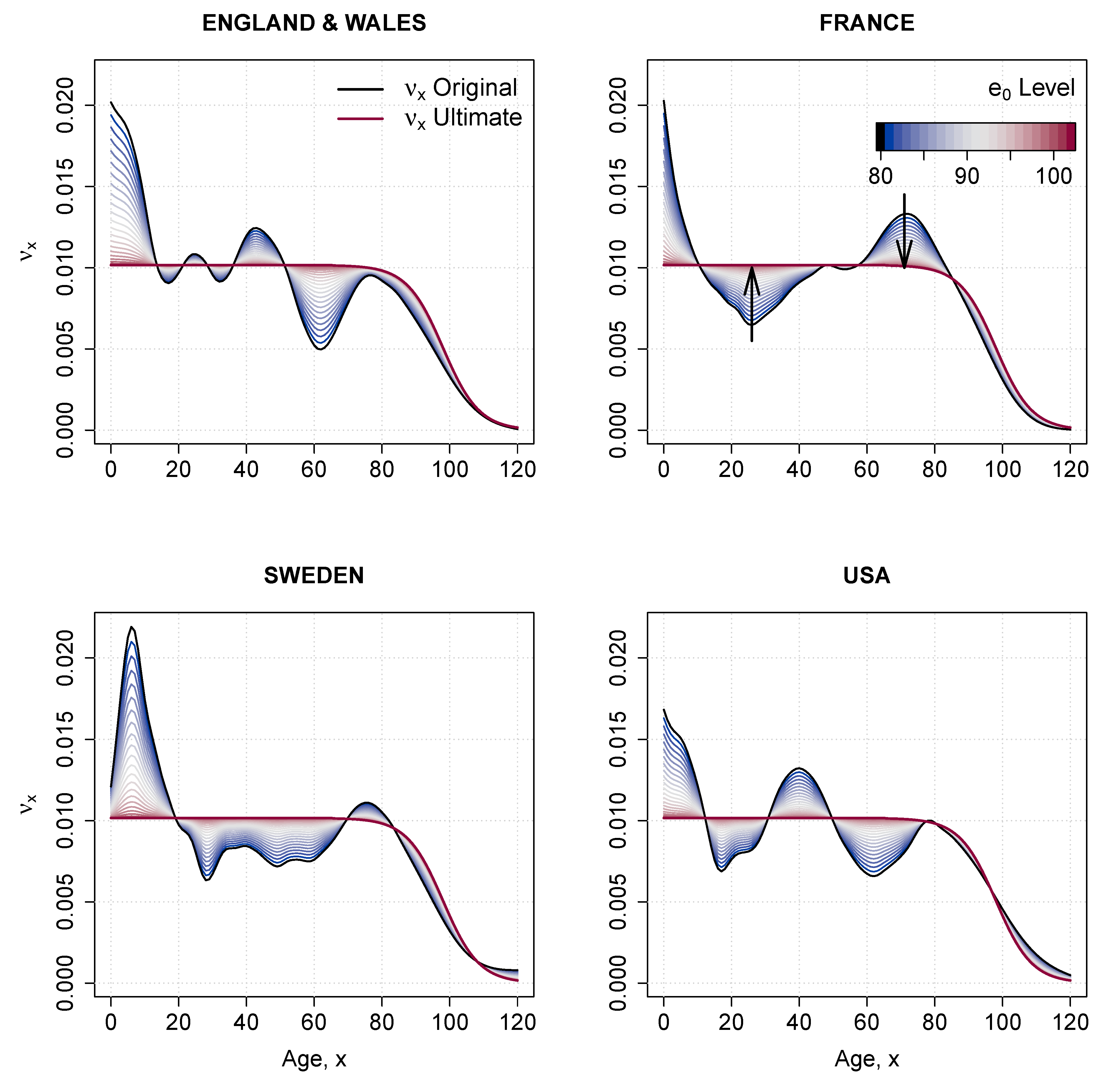 Risks 08 00109 g0a3 Risks 08 00109 g0a3