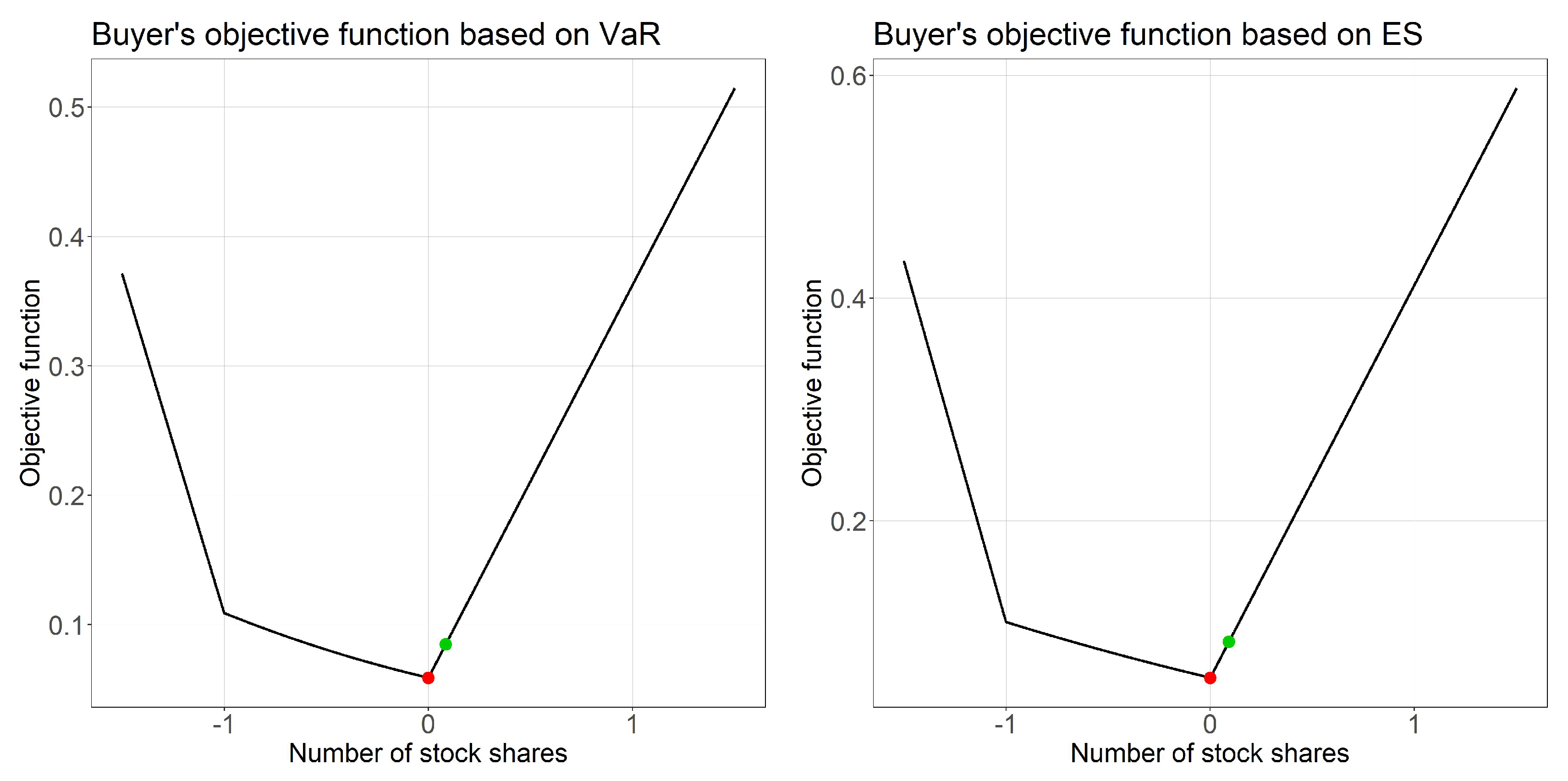 Risks 08 00114 g002b Risks 08 00114 g002b