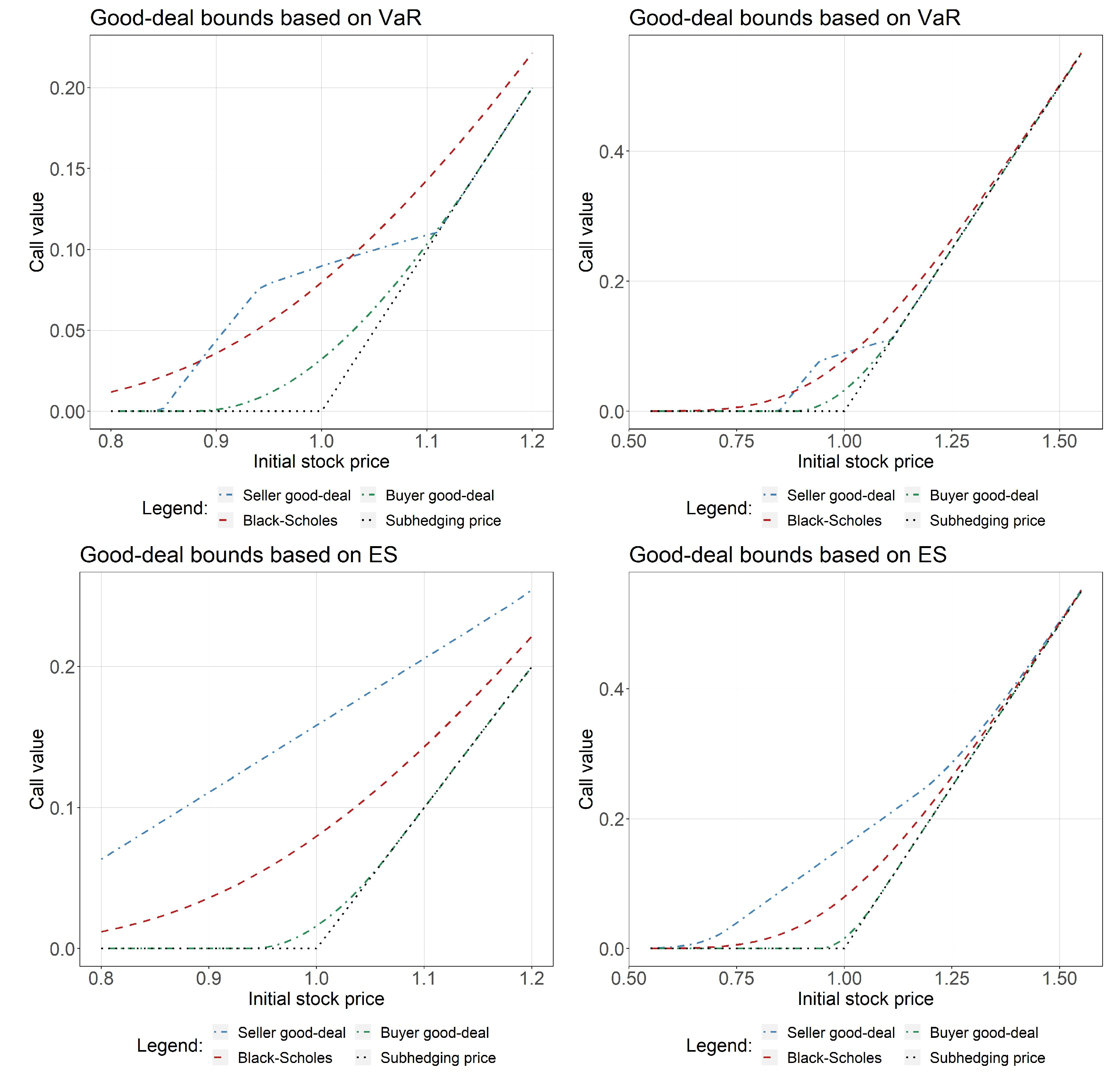 Risks 08 00114 g003 Risks 08 00114 g003