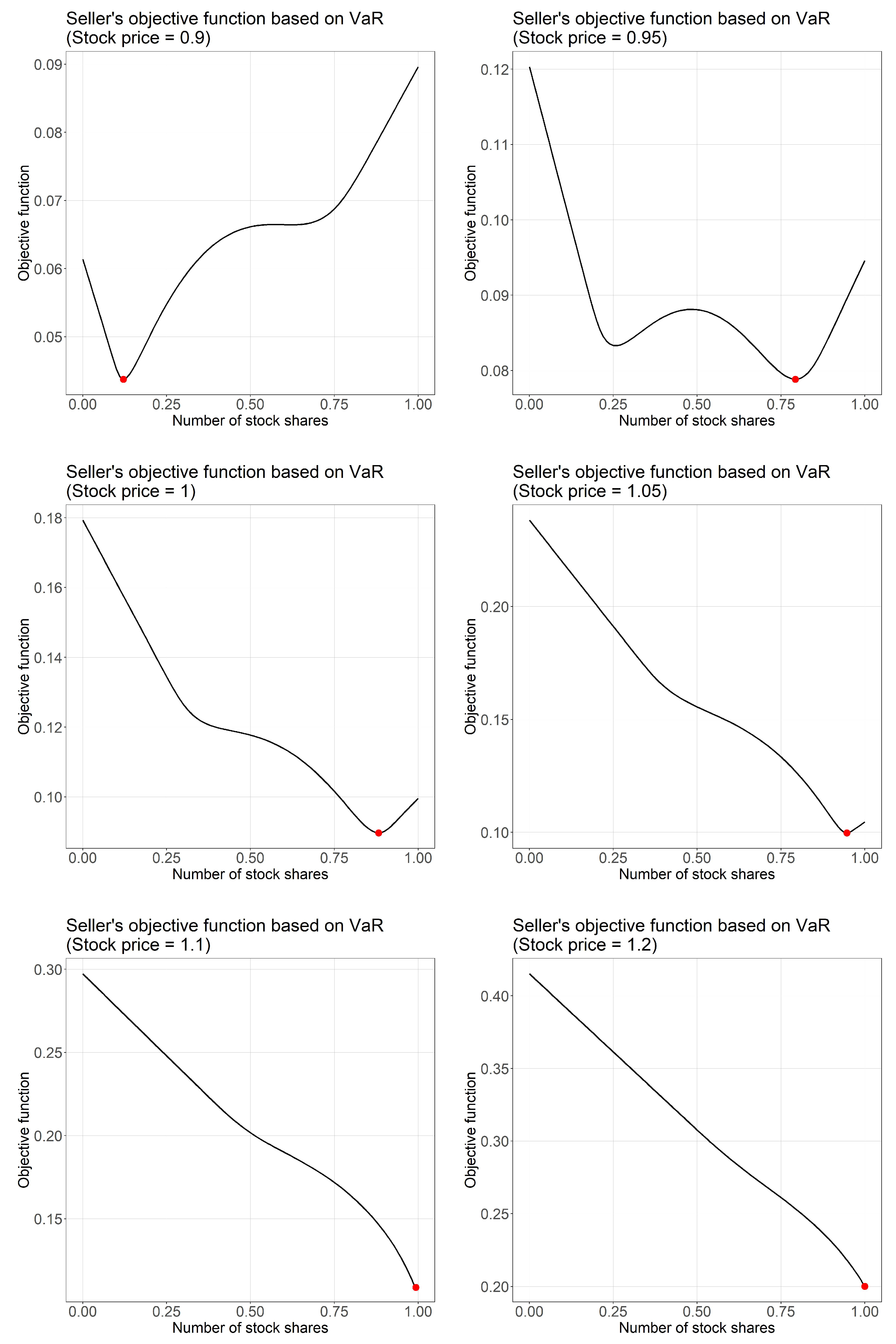 Risks 08 00114 g004 Risks 08 00114 g004