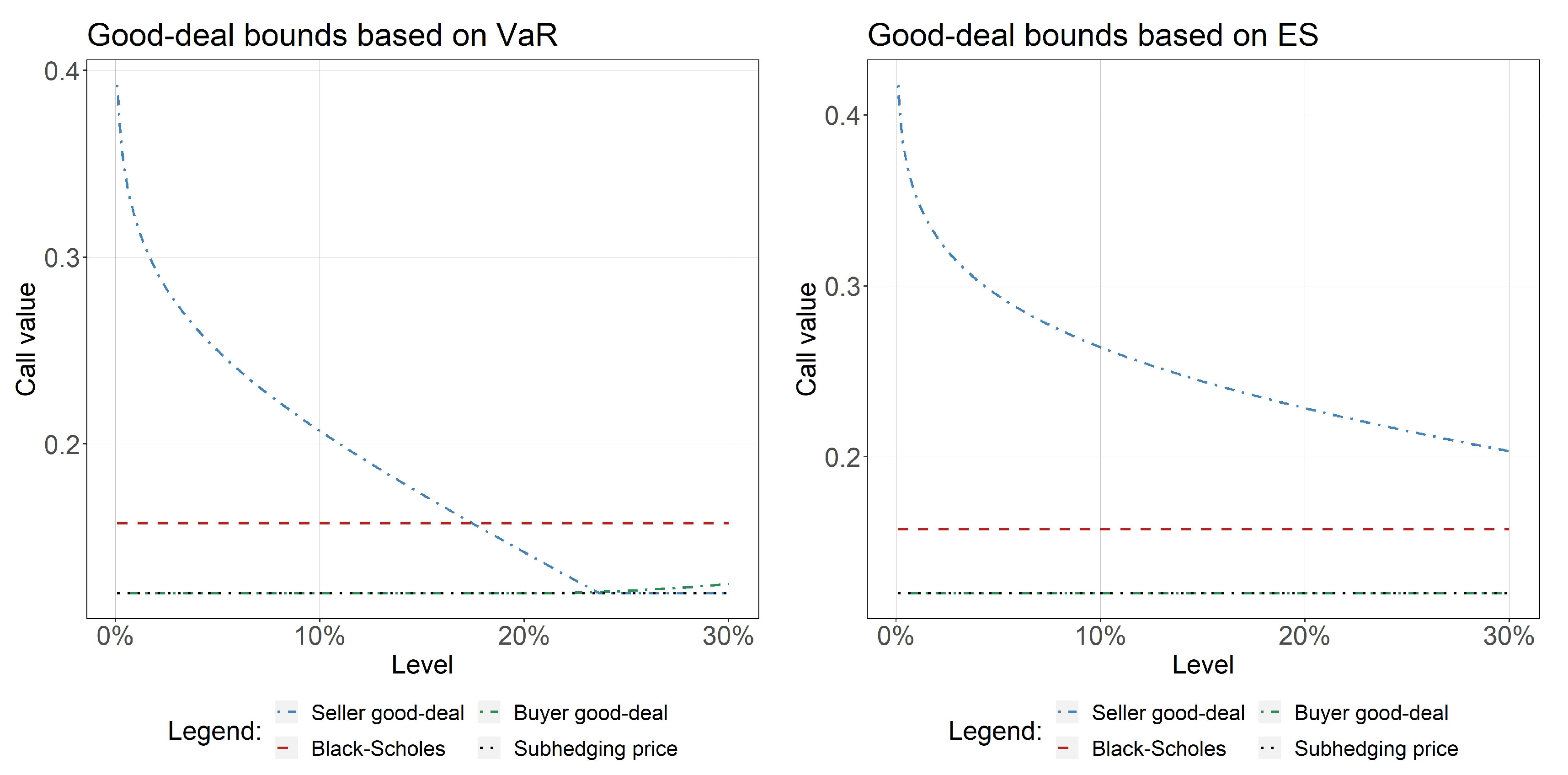 Risks 08 00114 g005 Risks 08 00114 g005