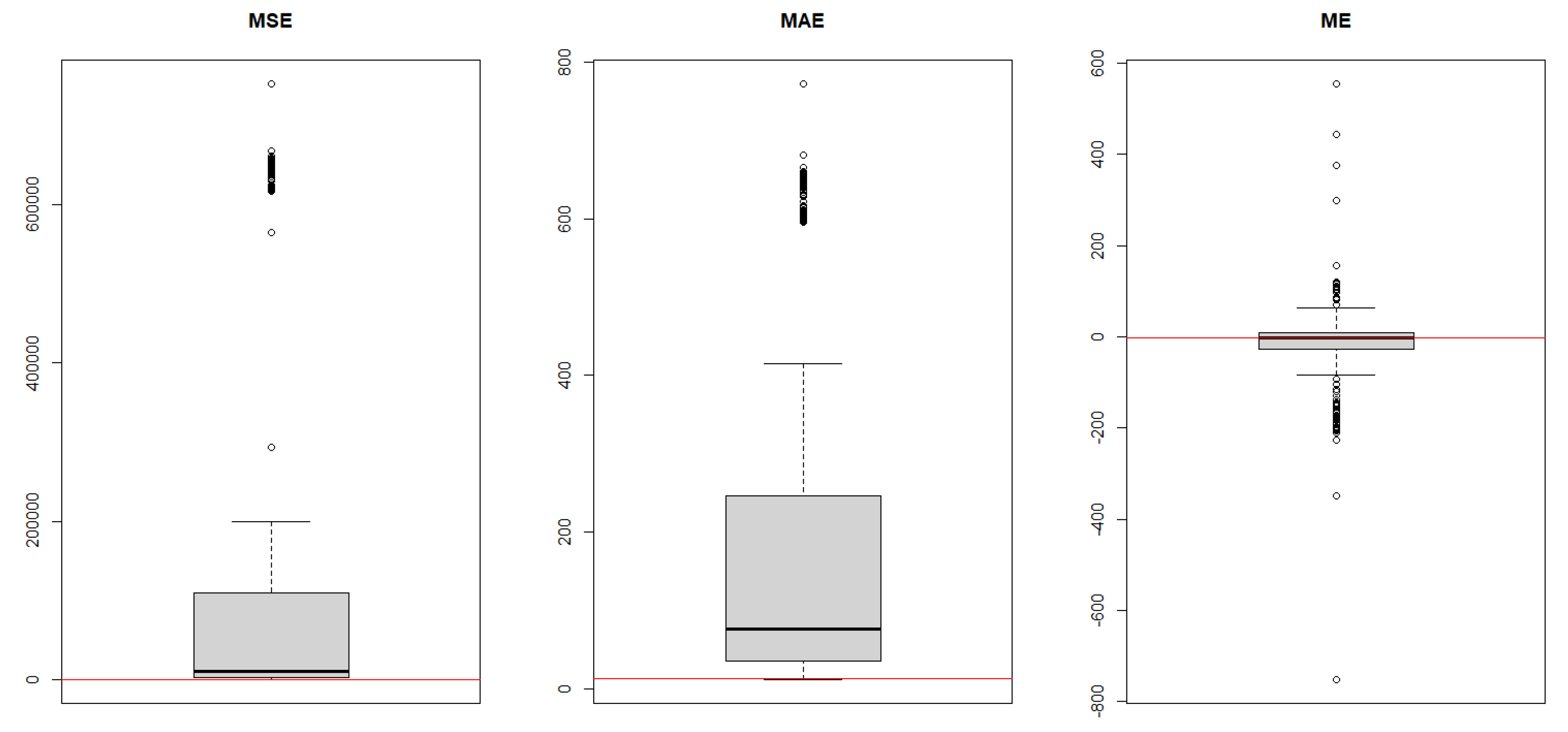 Risks 08 00116 g0a1 Risks 08 00116 g0a1