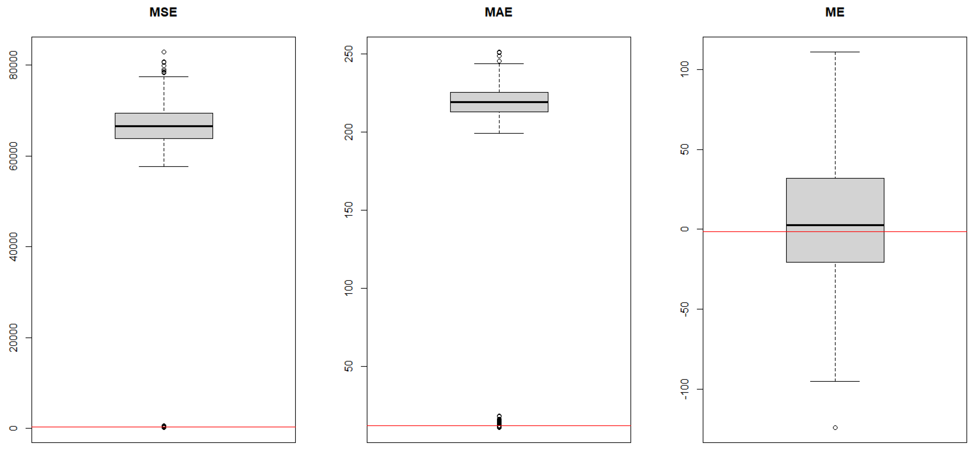 Risks 08 00116 g0a2 Risks 08 00116 g0a2