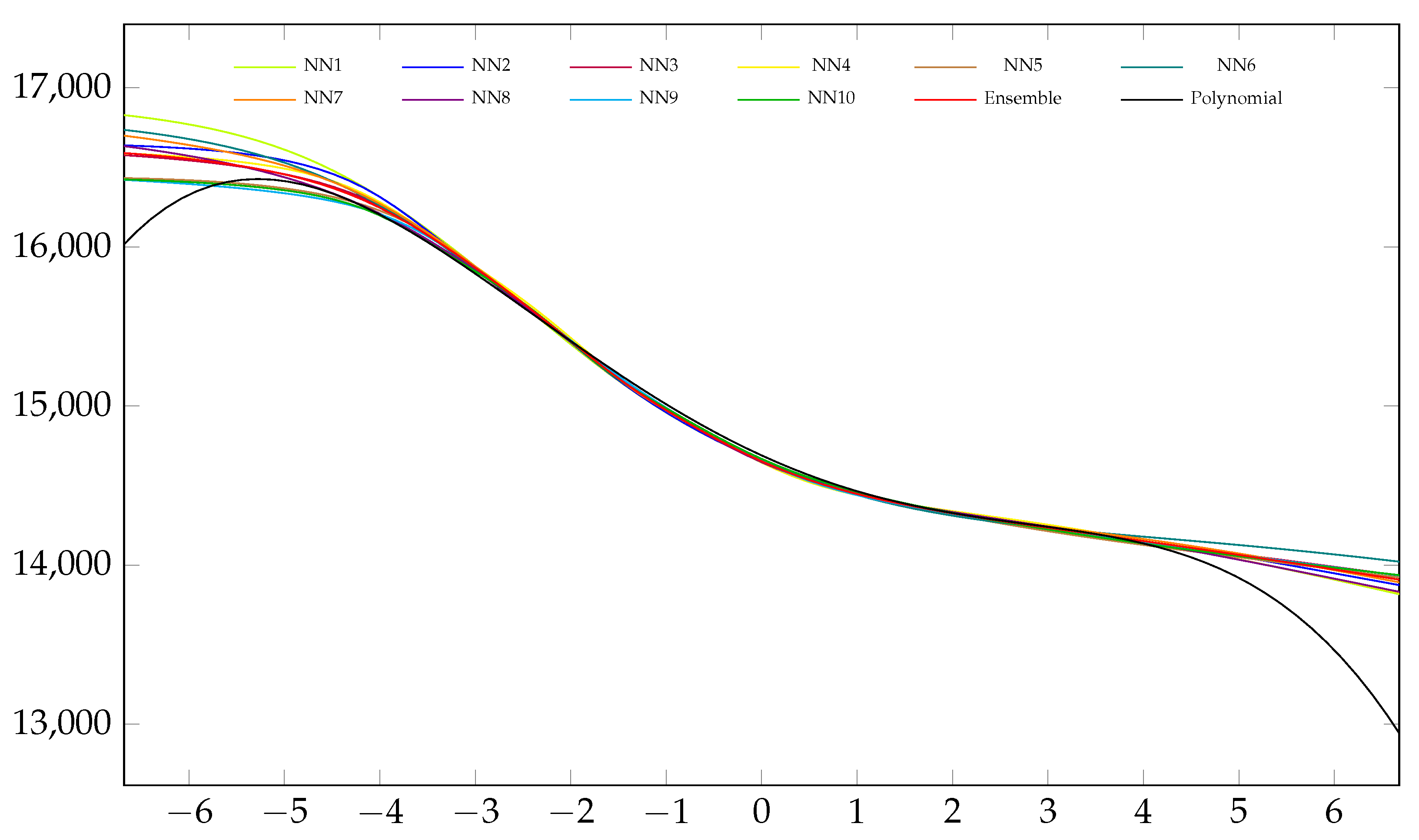 Risks 08 00116 g0a3 Risks 08 00116 g0a3