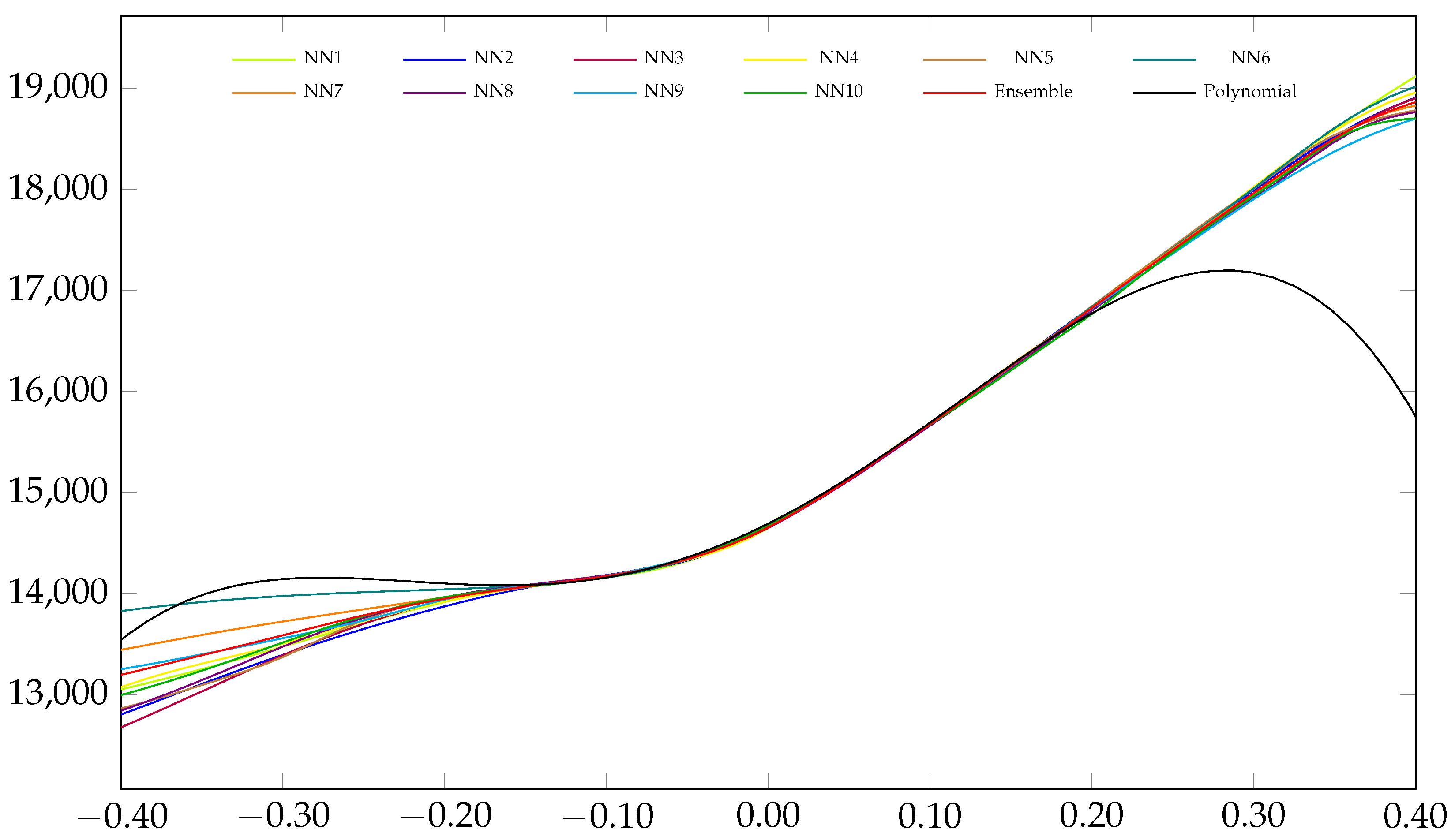 Risks 08 00116 g0a4 Risks 08 00116 g0a4