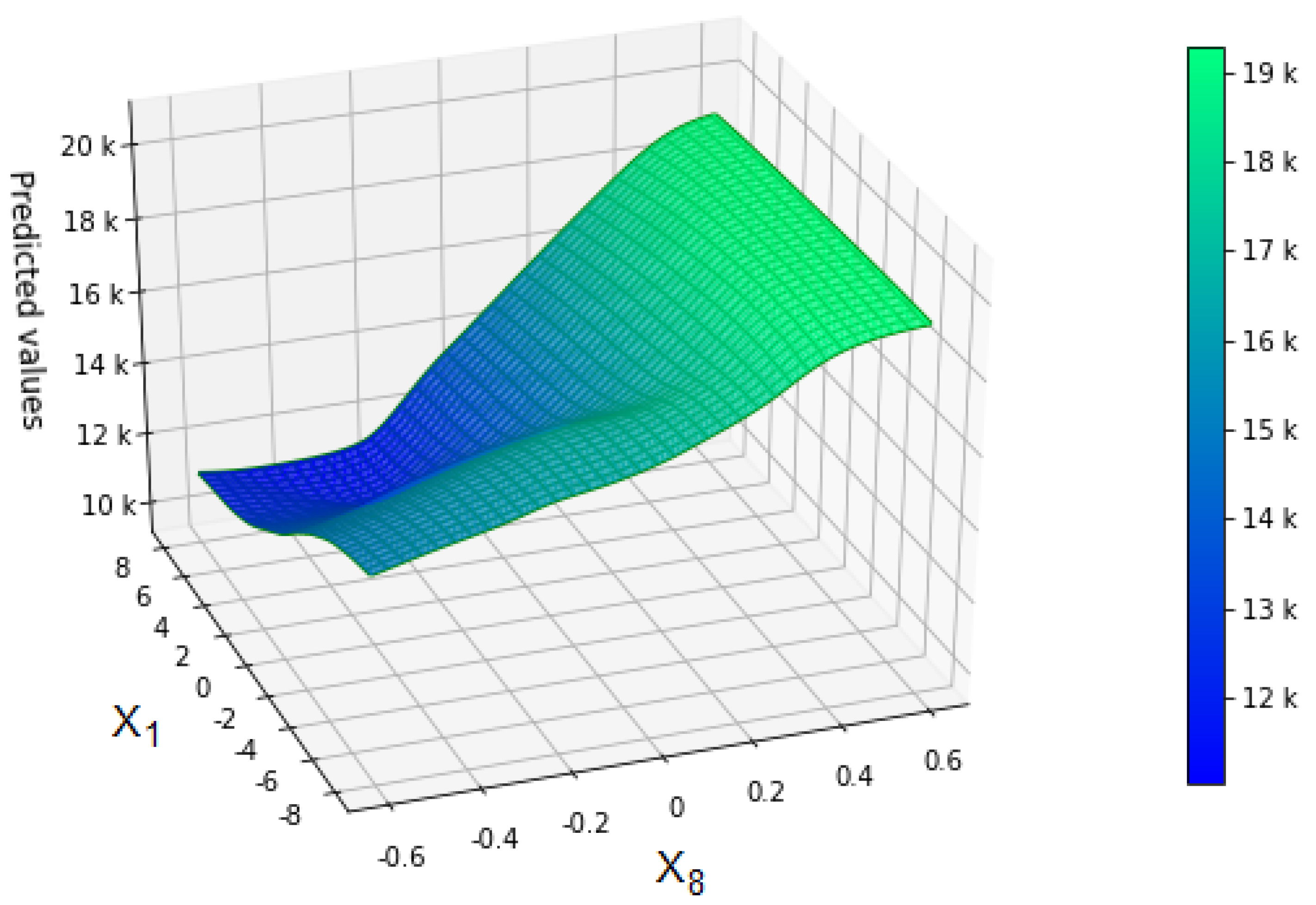 Risks 08 00116 g0a5 Risks 08 00116 g0a5