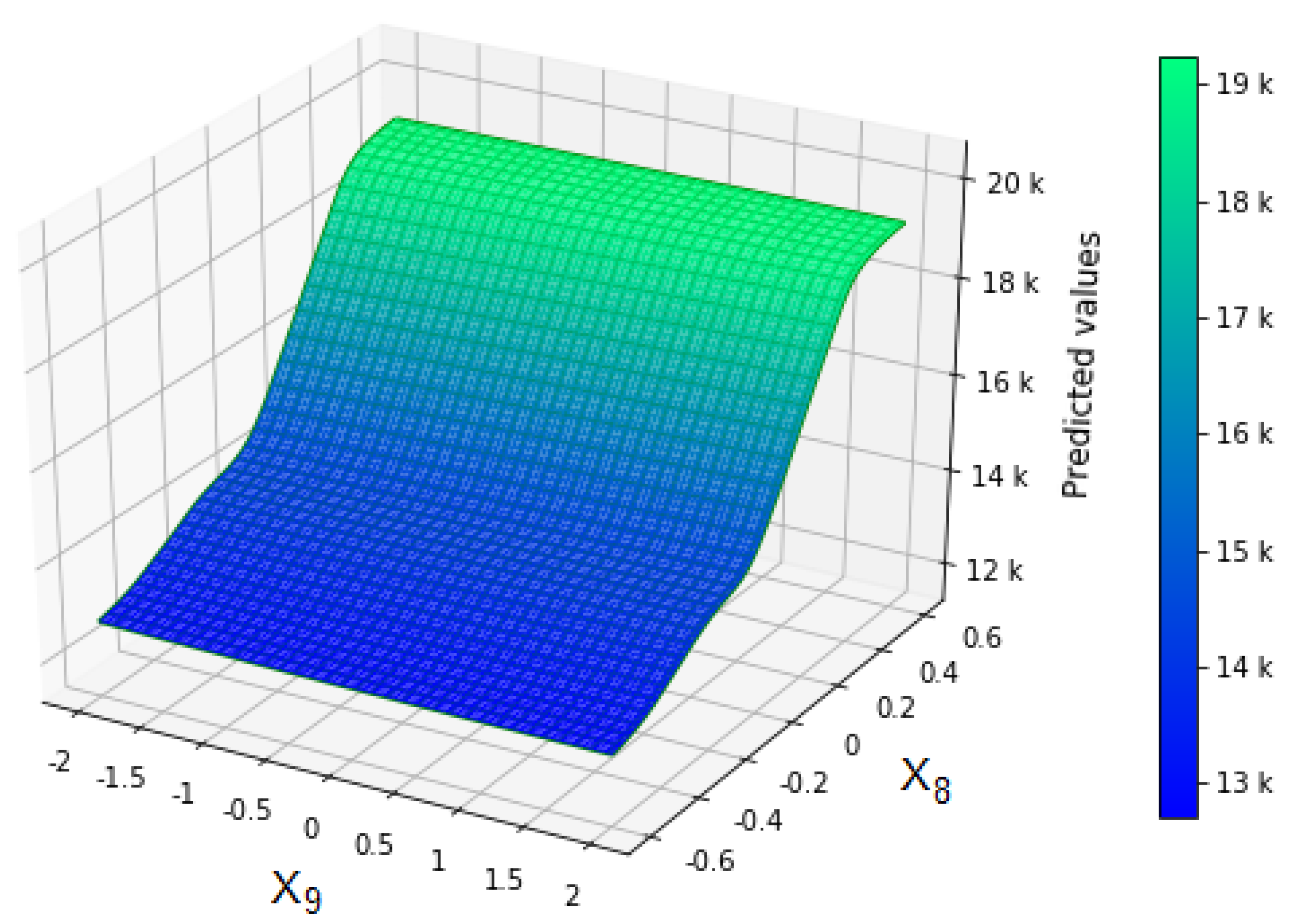 Risks 08 00116 g0a6 Risks 08 00116 g0a6