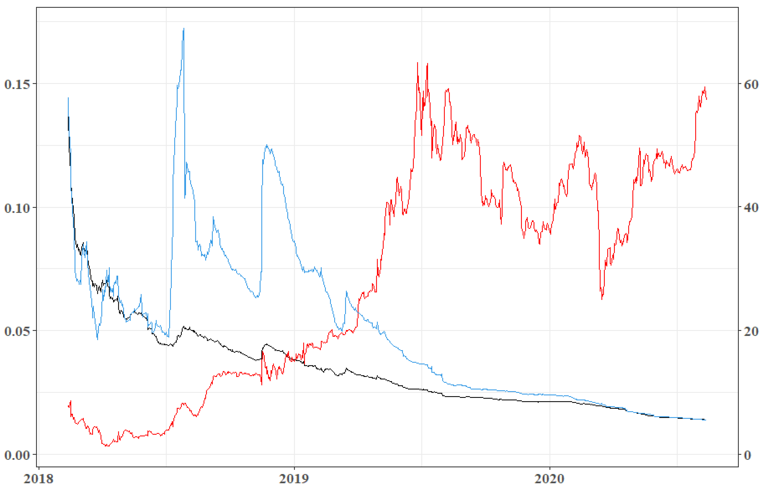 Risks 08 00129 g003 Risks 08 00129 g003