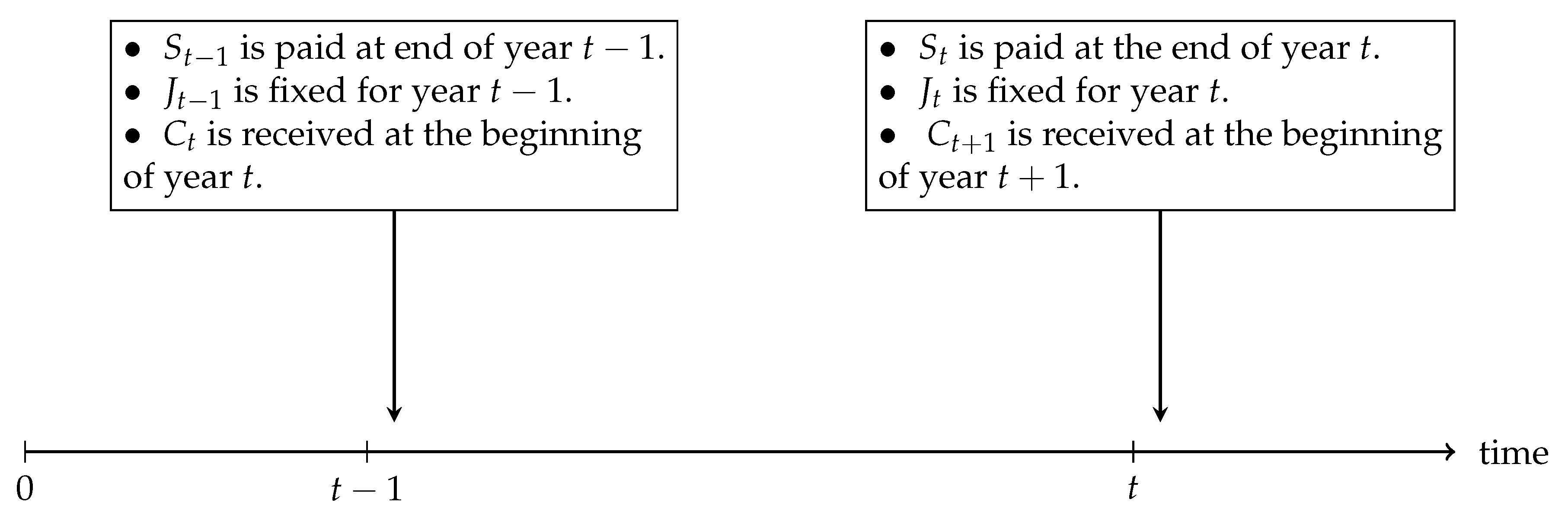 Risks 09 00026 g001 Risks 09 00026 g001