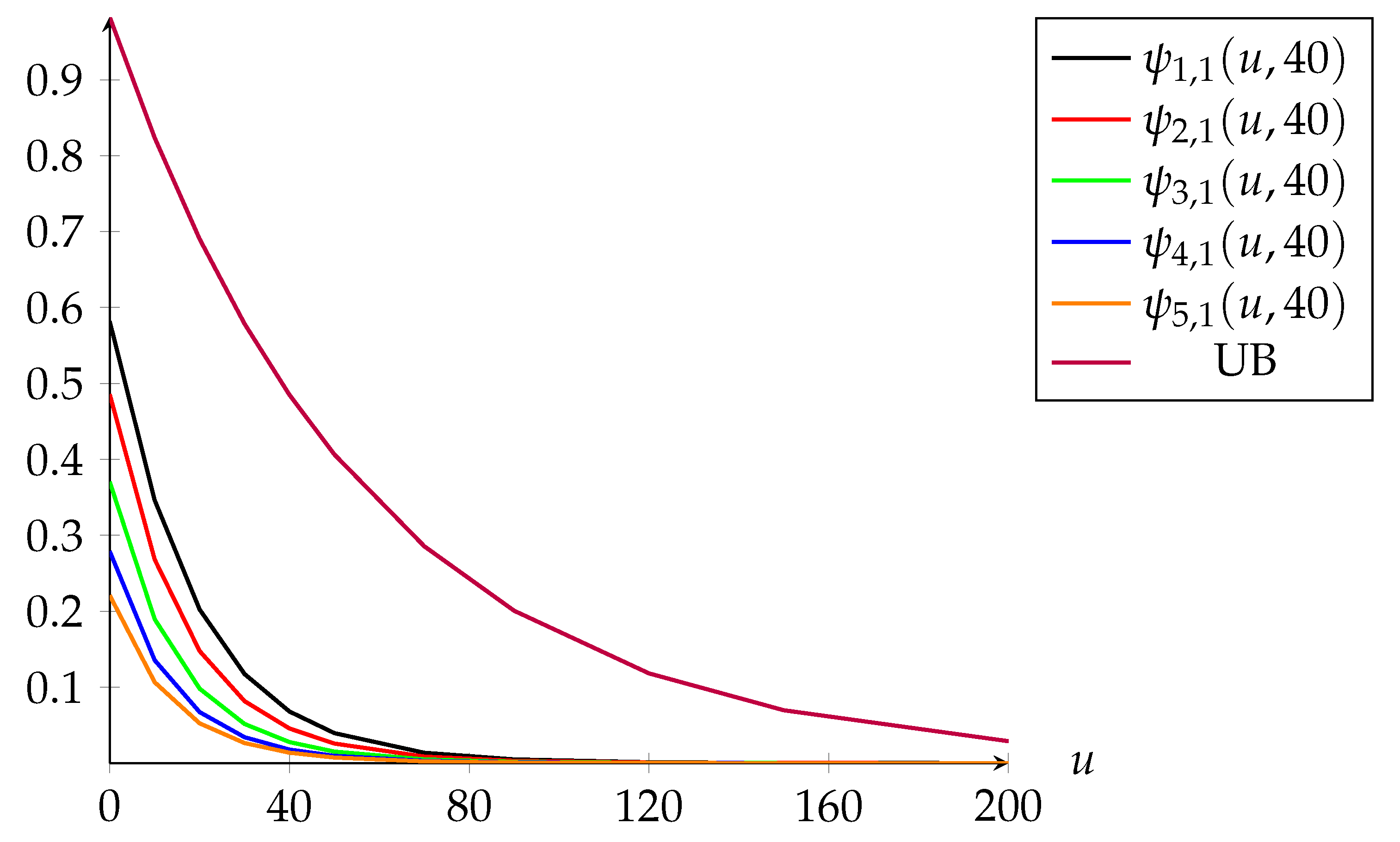 Risks 09 00026 g002 Risks 09 00026 g002