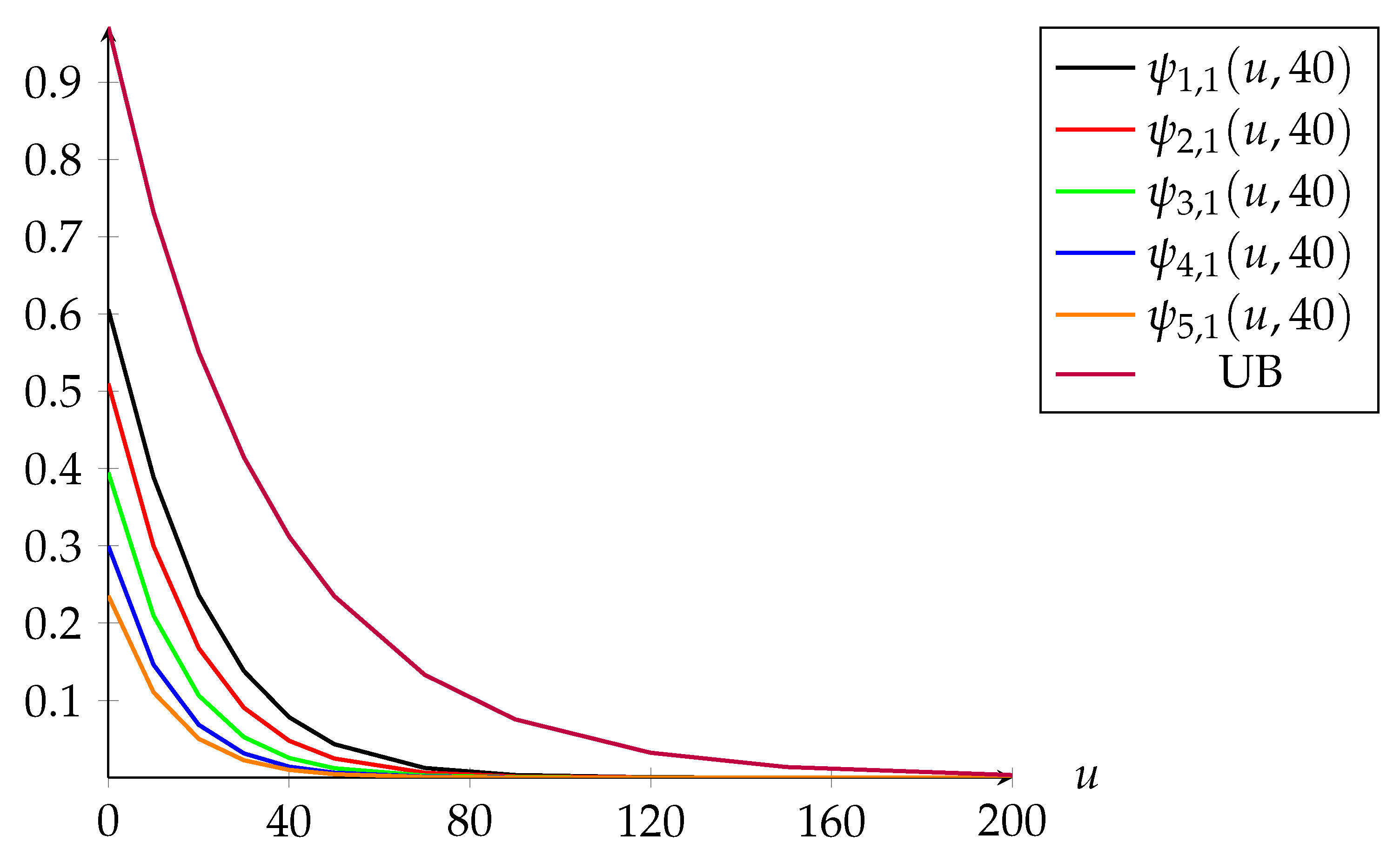 Risks 09 00026 g003 Risks 09 00026 g003