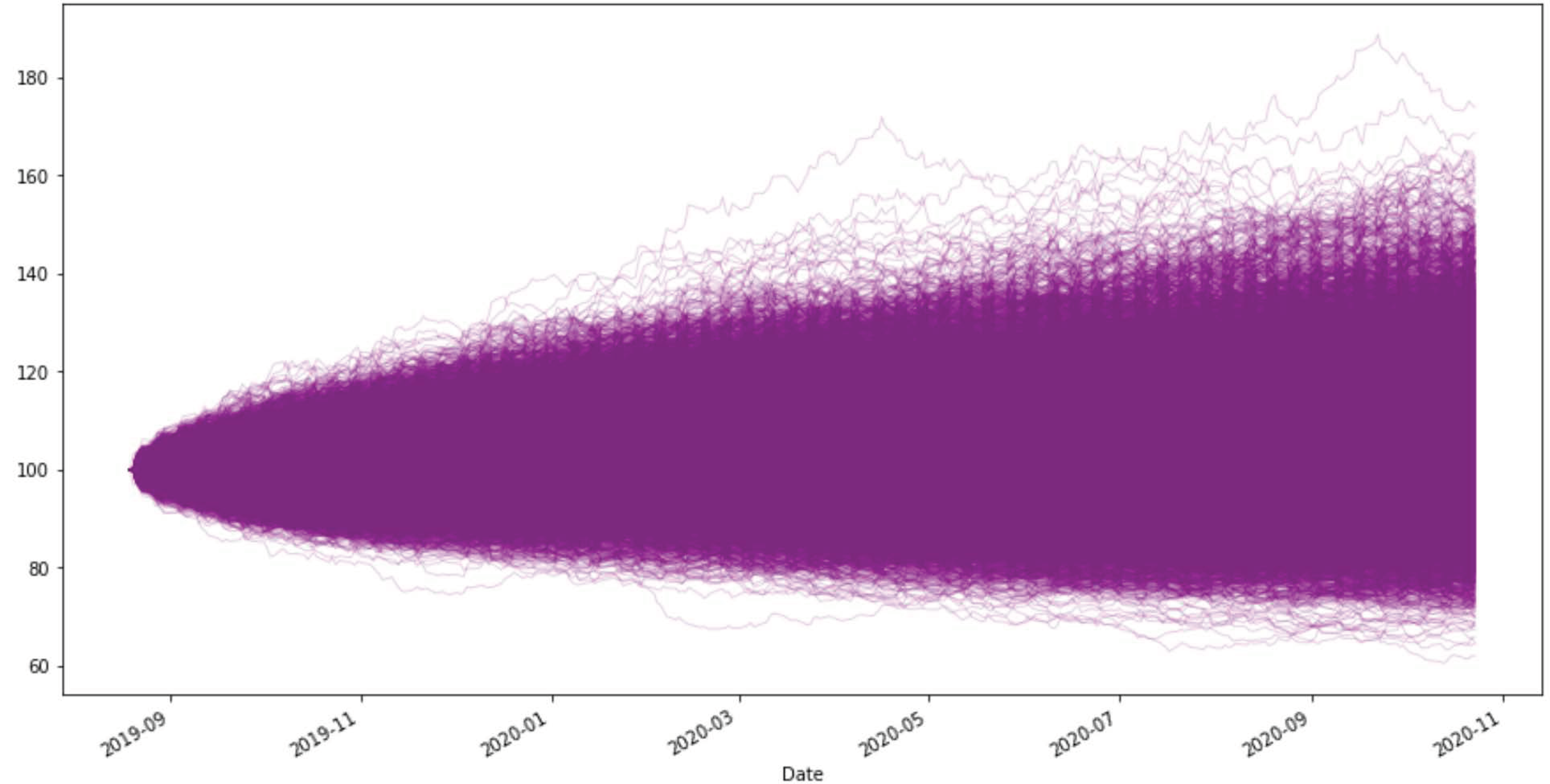 Risks 09 00033 g008 Risks 09 00033 g008