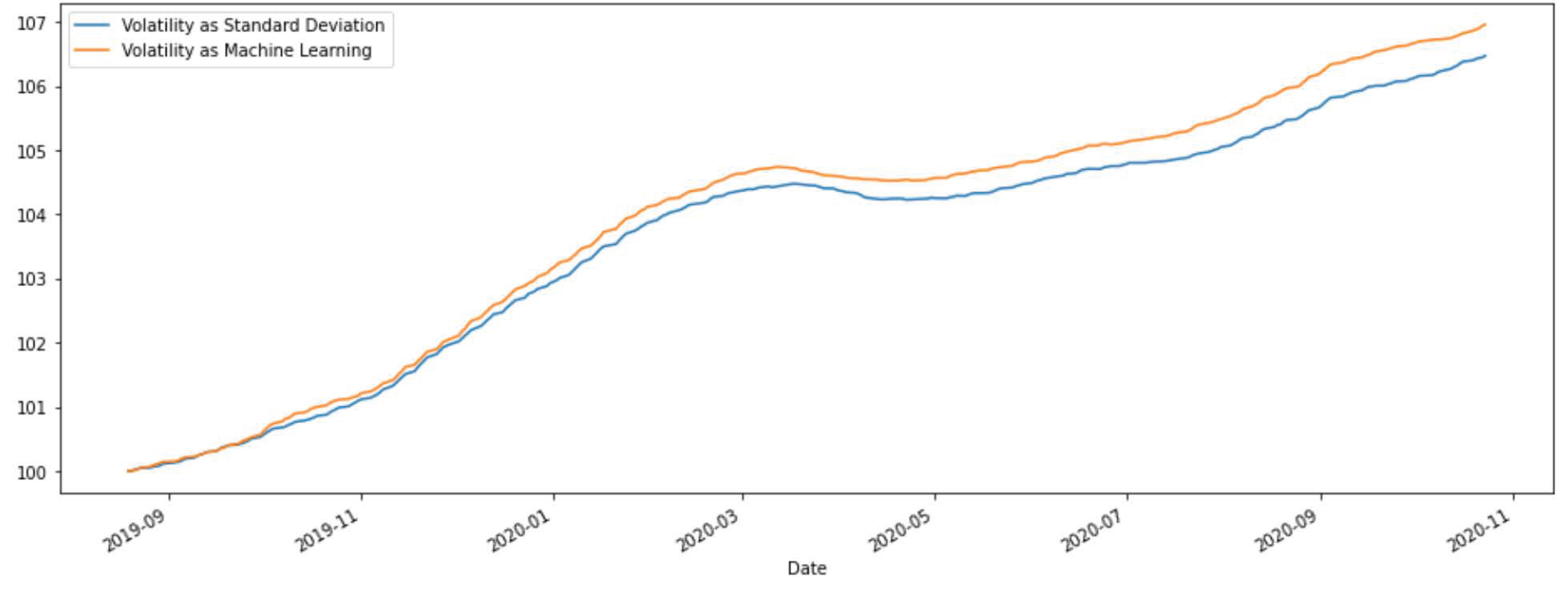 Risks 09 00033 g010 Risks 09 00033 g010