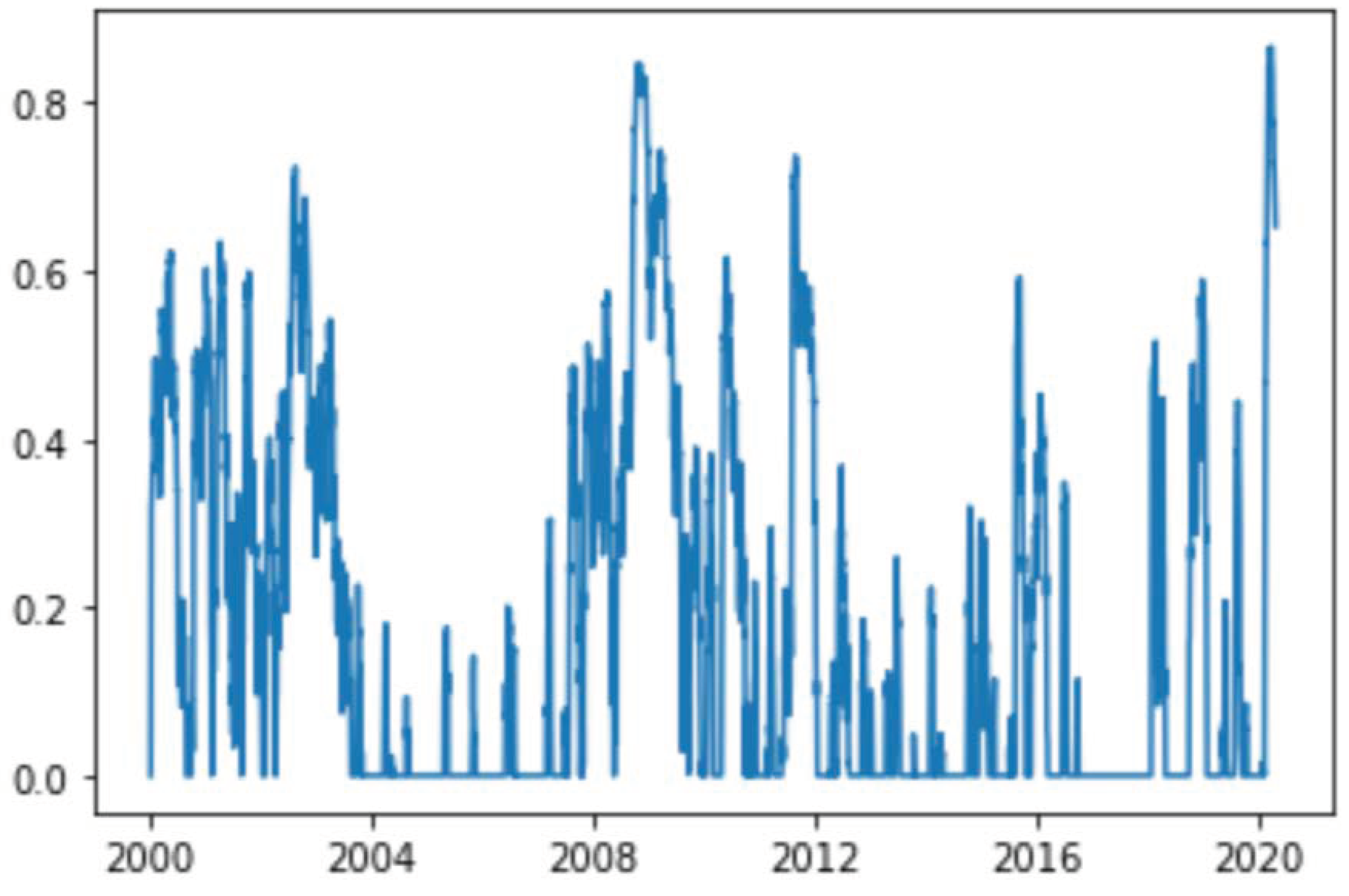 Risks 09 00033 g011 Risks 09 00033 g011
