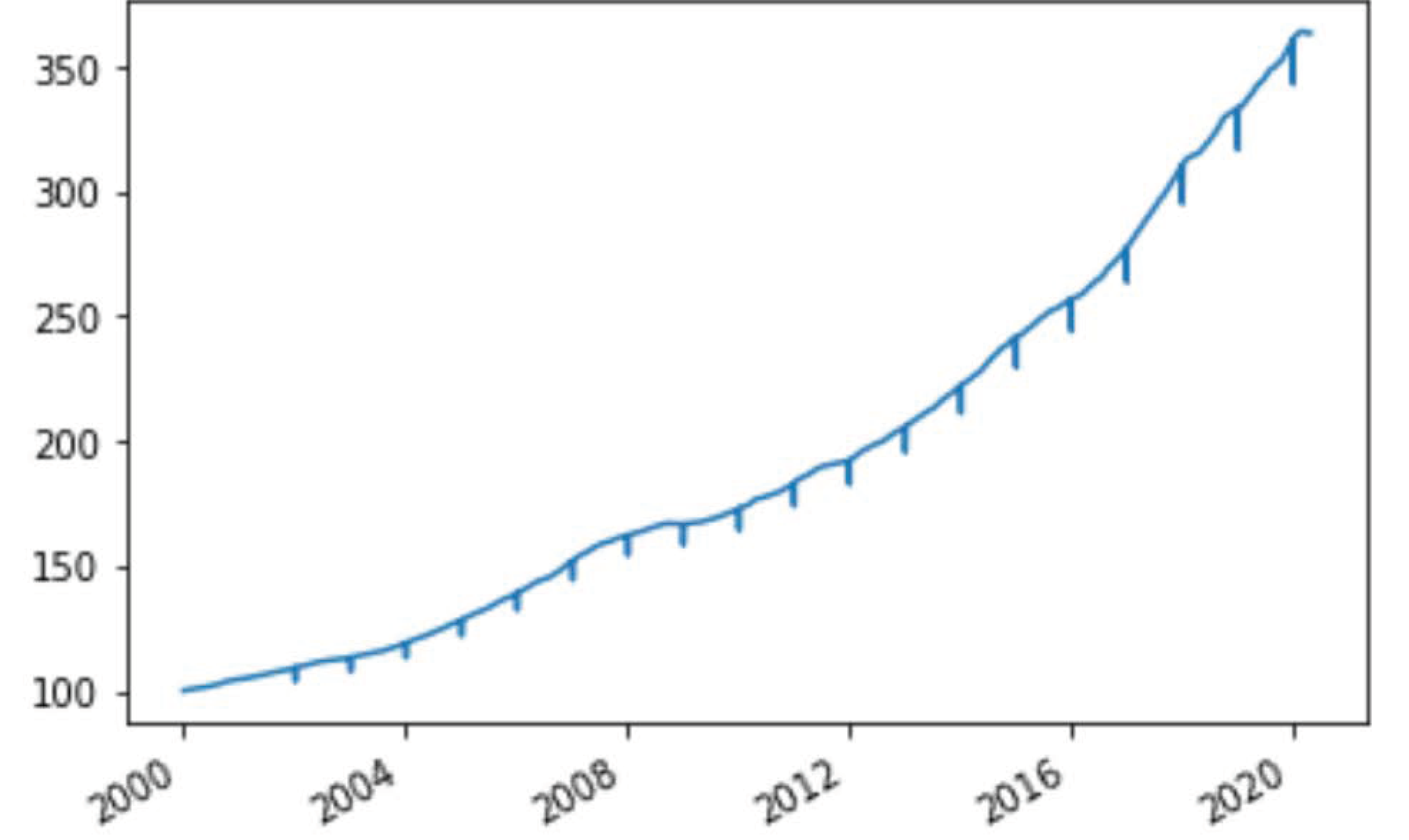 Risks 09 00033 g014 Risks 09 00033 g014