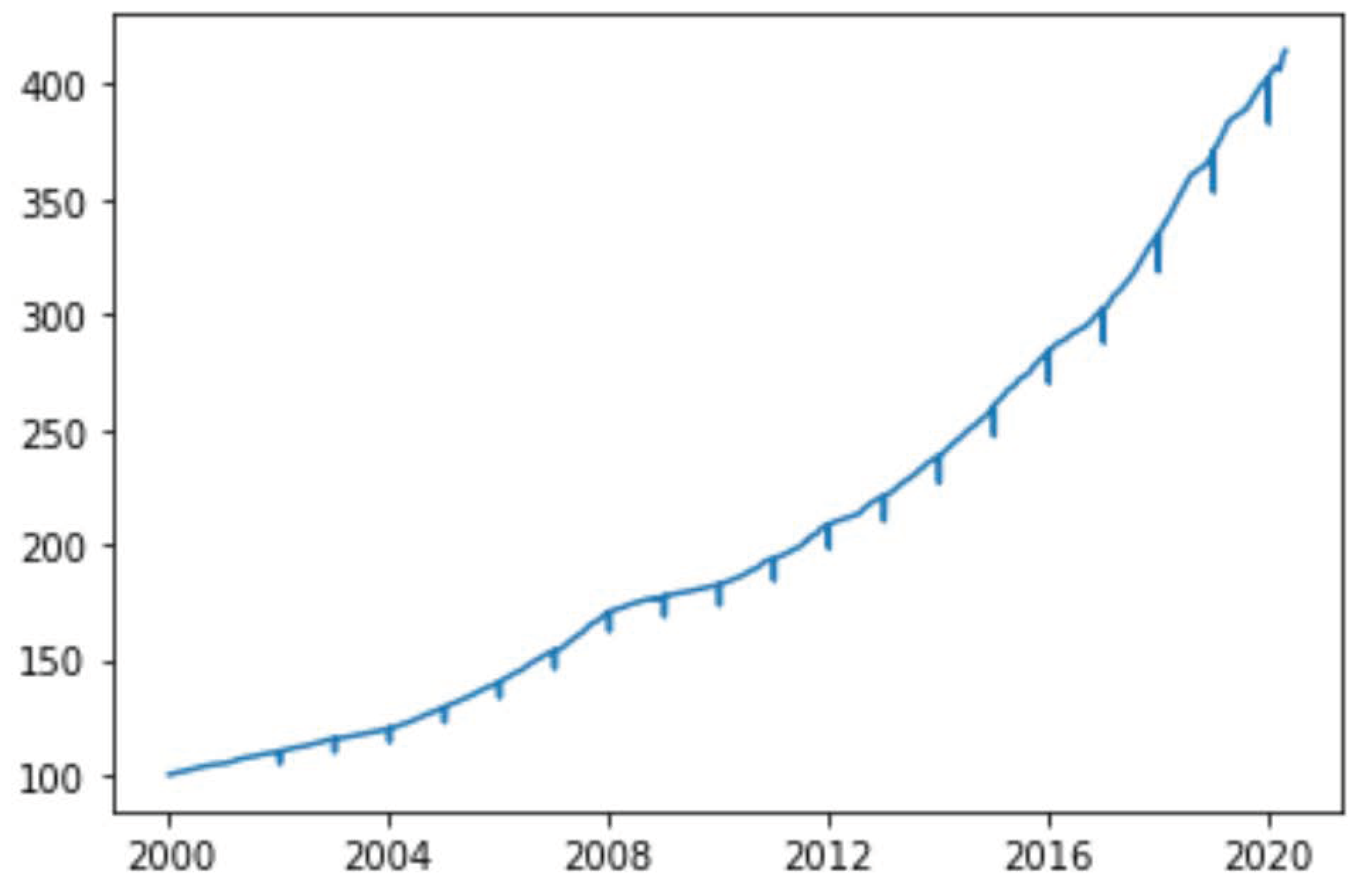 Risks 09 00033 g016 Risks 09 00033 g016