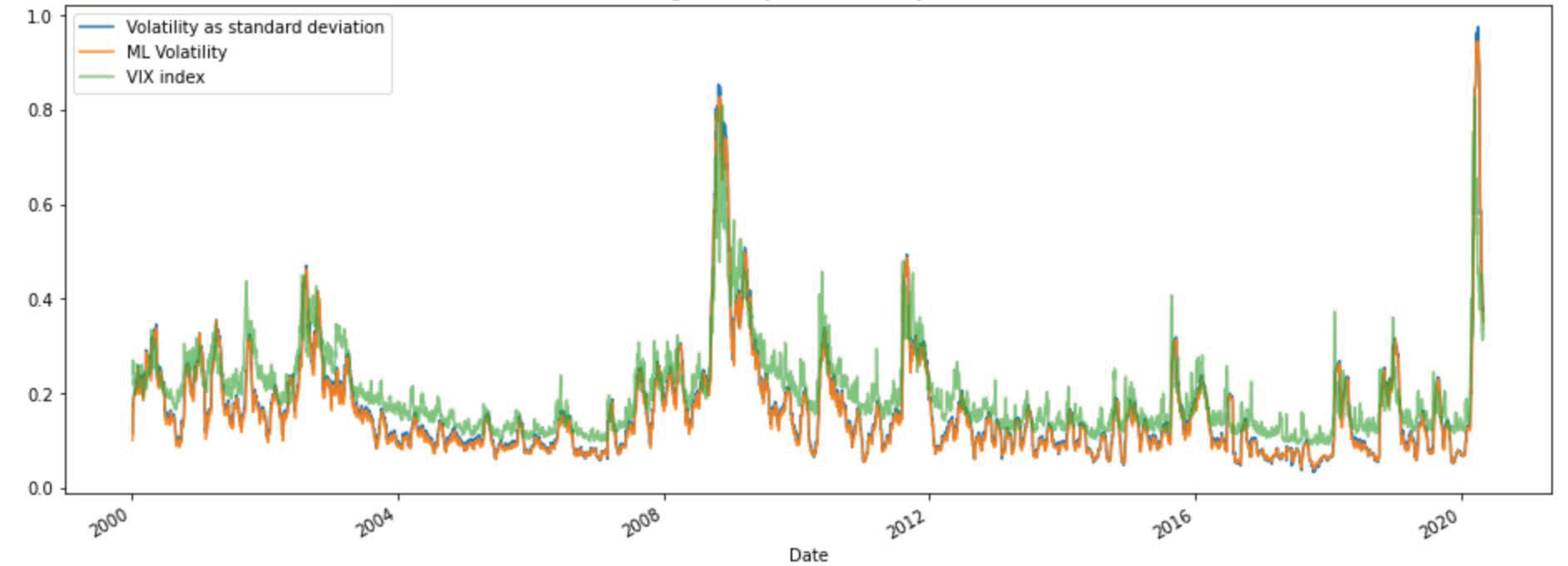 Risks 09 00033 g017 Risks 09 00033 g017