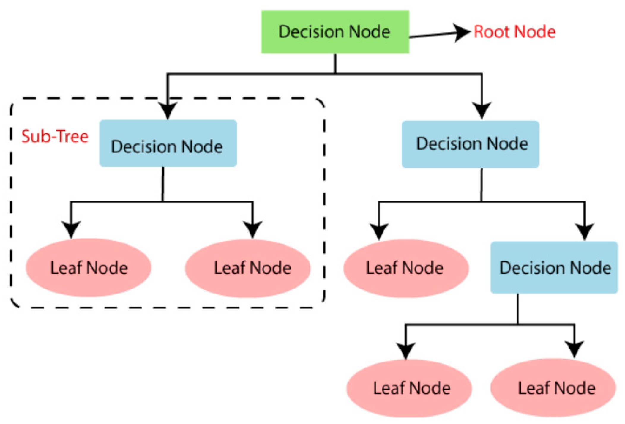Risks 09 00042 g001 Risks 09 00042 g001