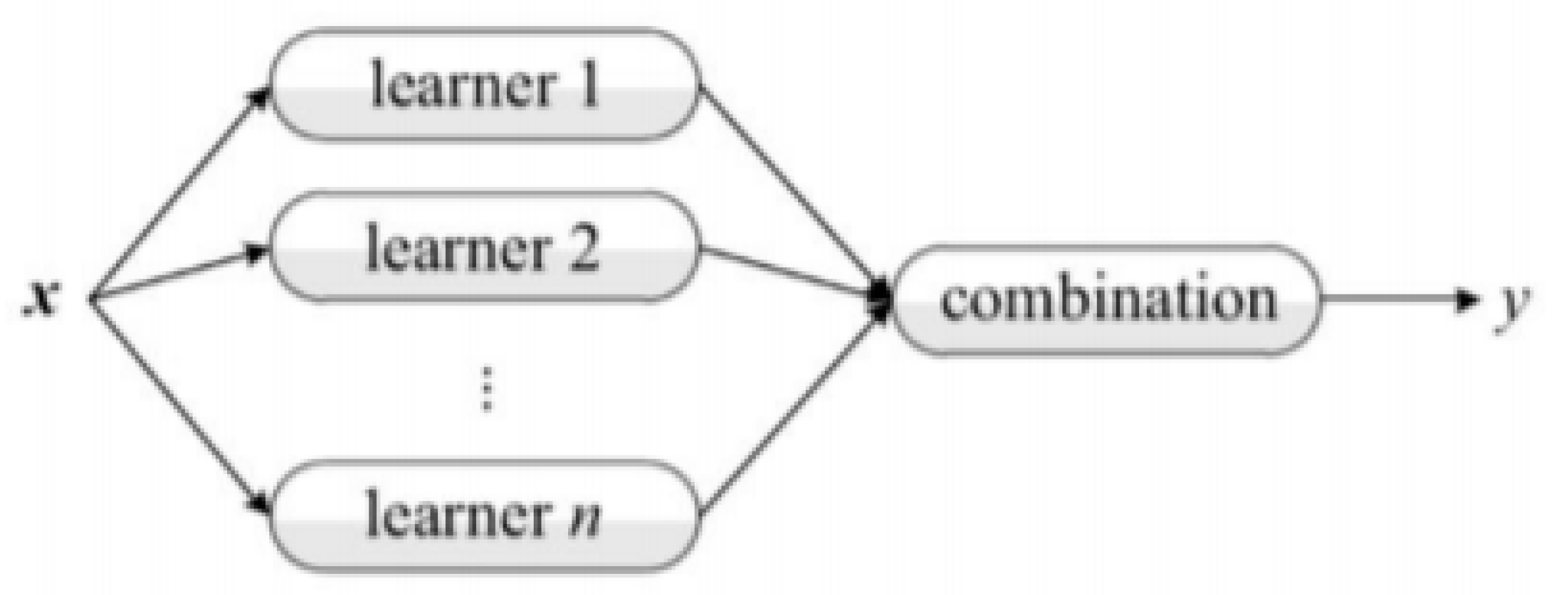 Risks 09 00042 g002 Risks 09 00042 g002