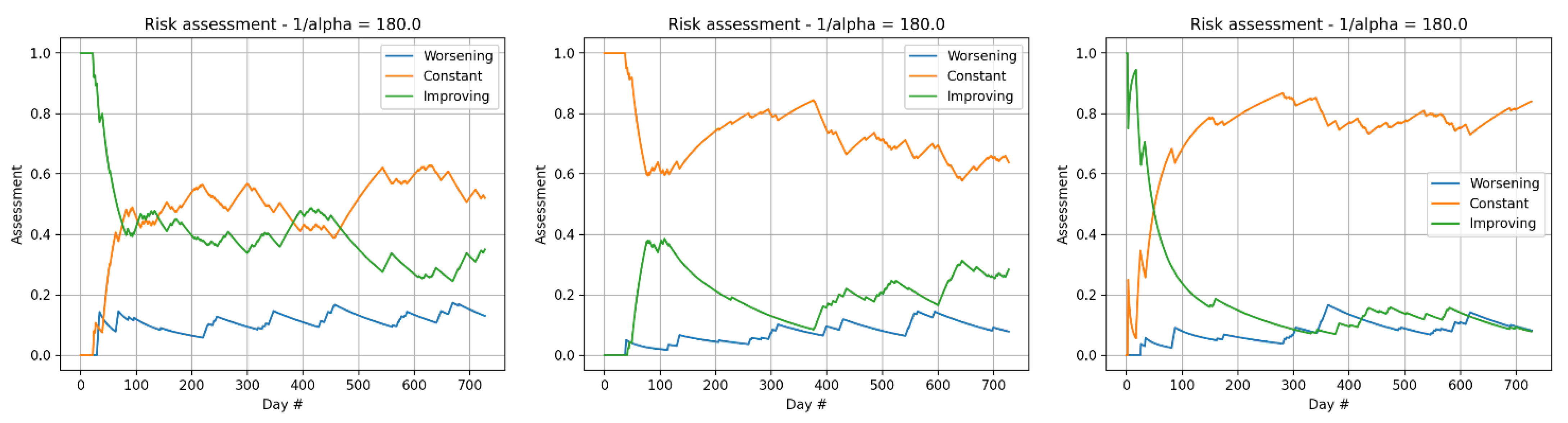 Risks 09 00046 g008