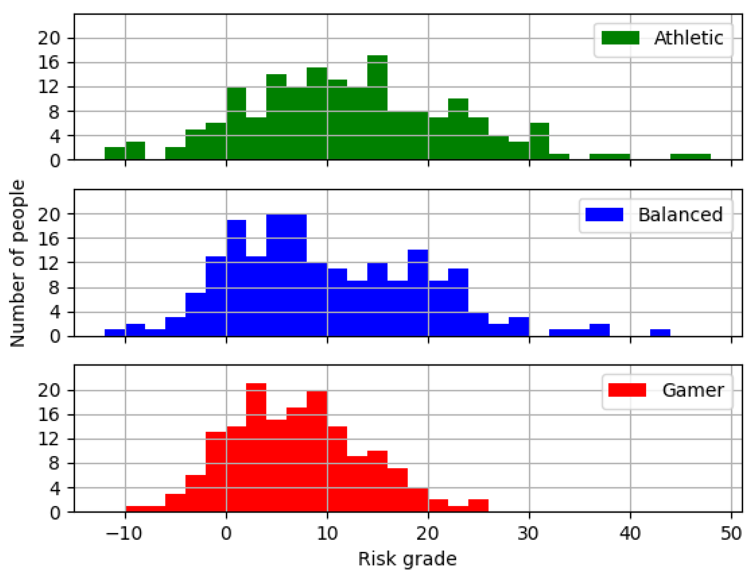 Risks 09 00046 g009