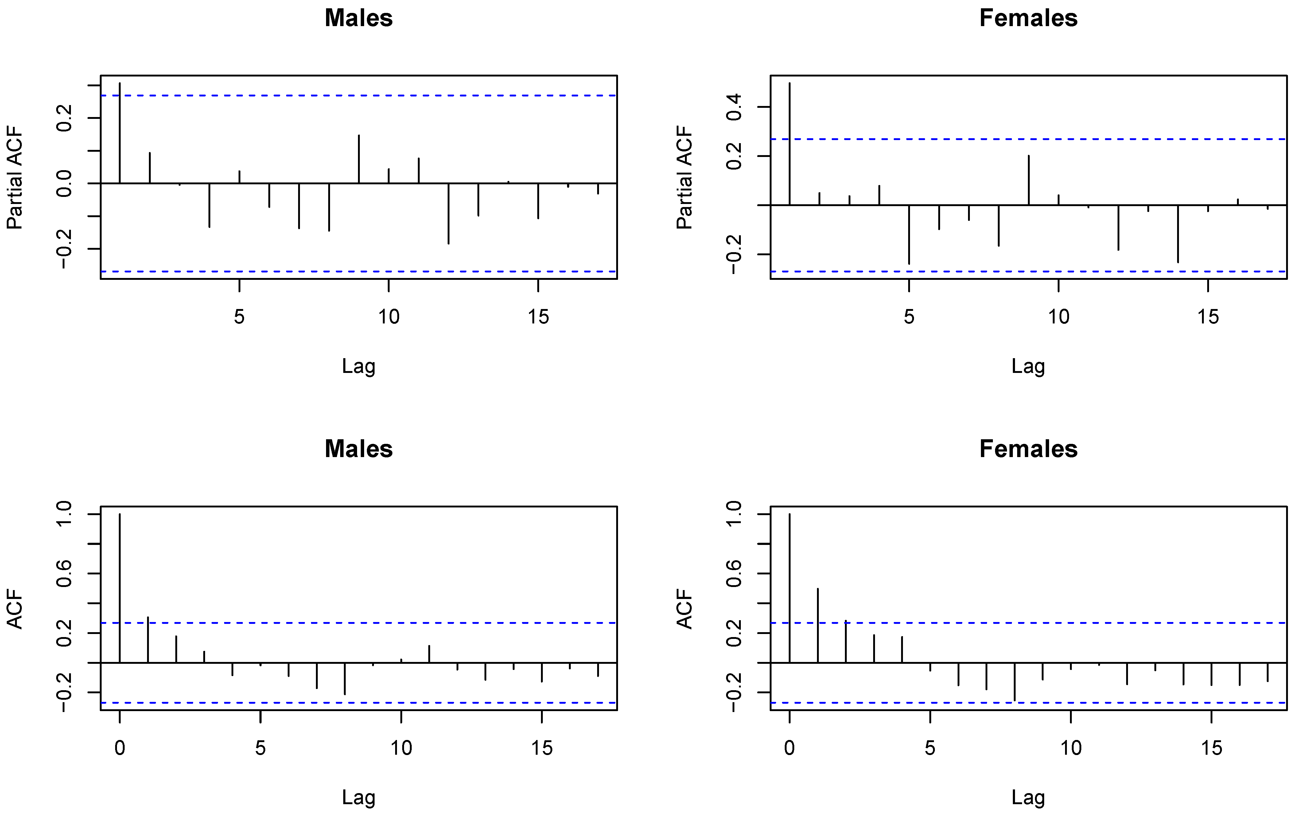 Risks 09 00051 g002 Risks 09 00051 g002