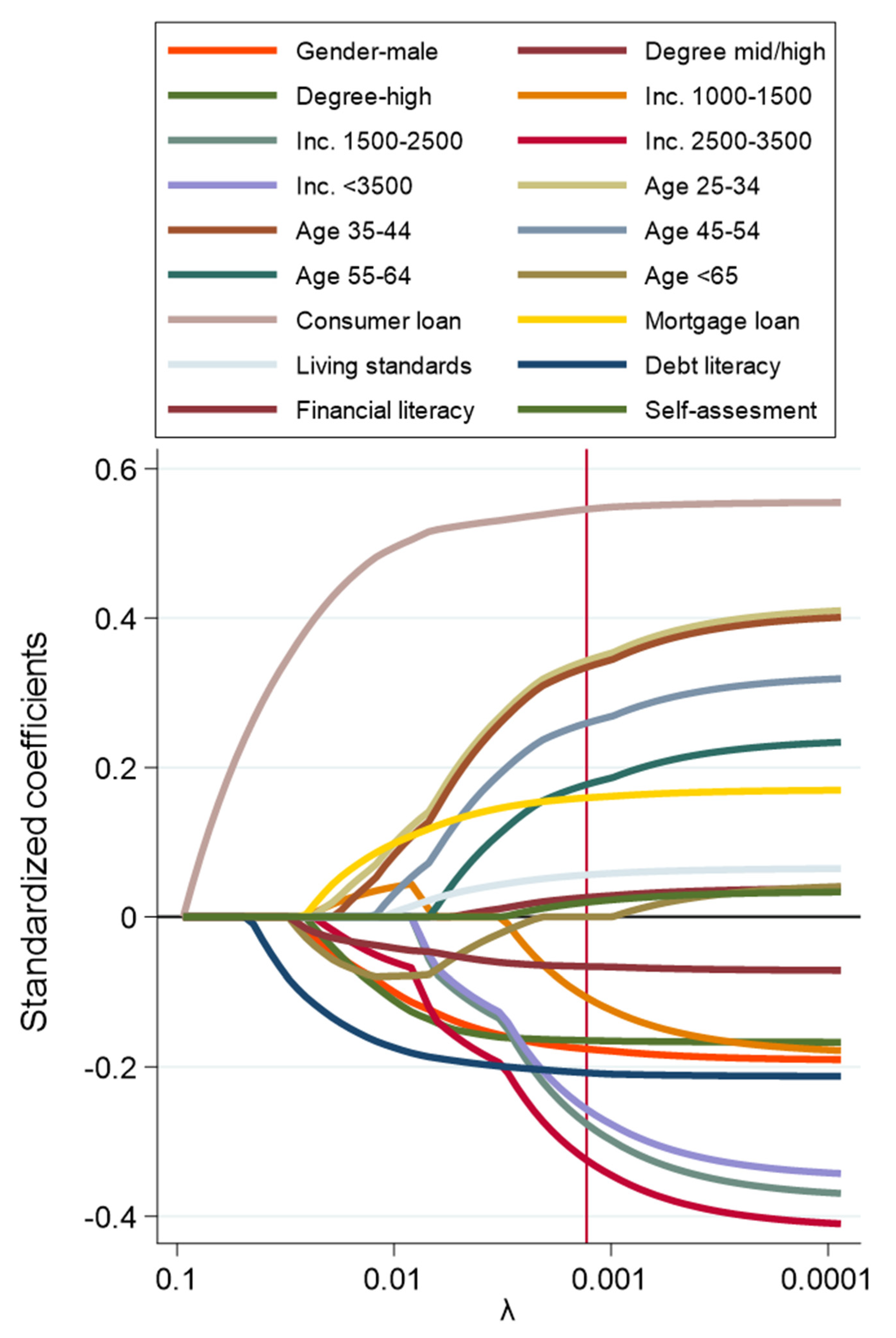 Risks 09 00062 g0a1 Risks 09 00062 g0a1