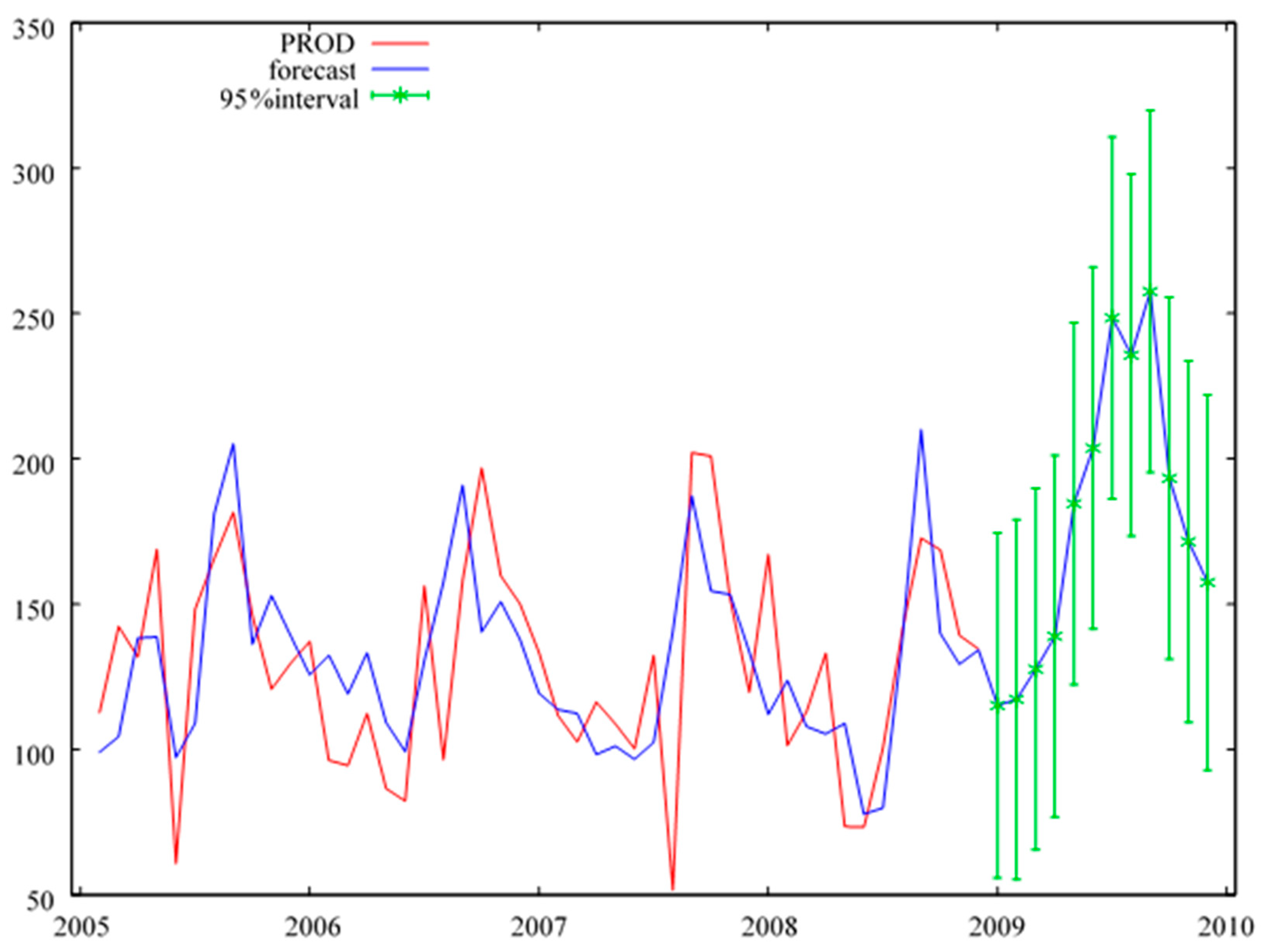 Risks 09 00069 g0a1 Risks 09 00069 g0a1
