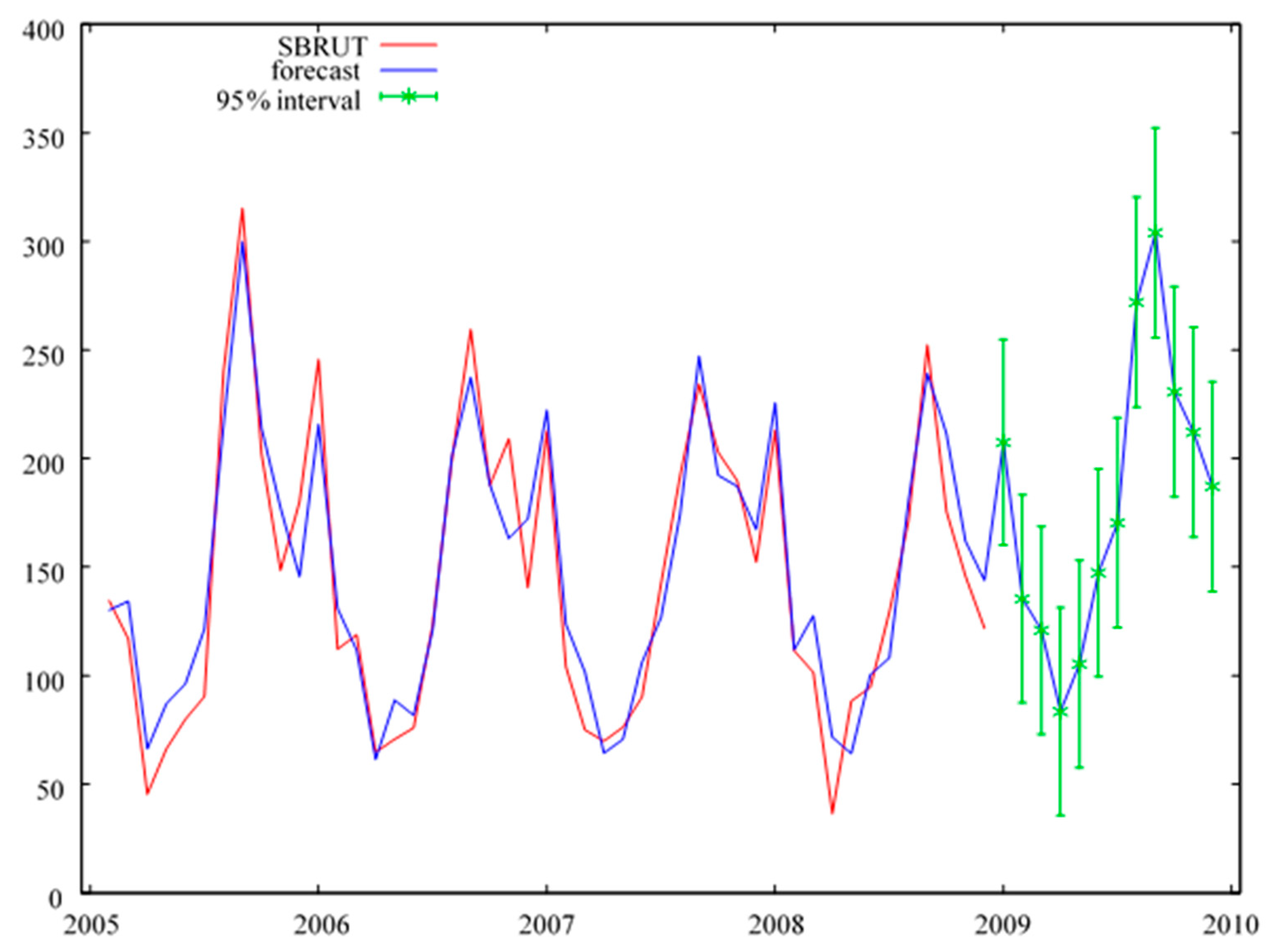 Risks 09 00069 g0a2 Risks 09 00069 g0a2
