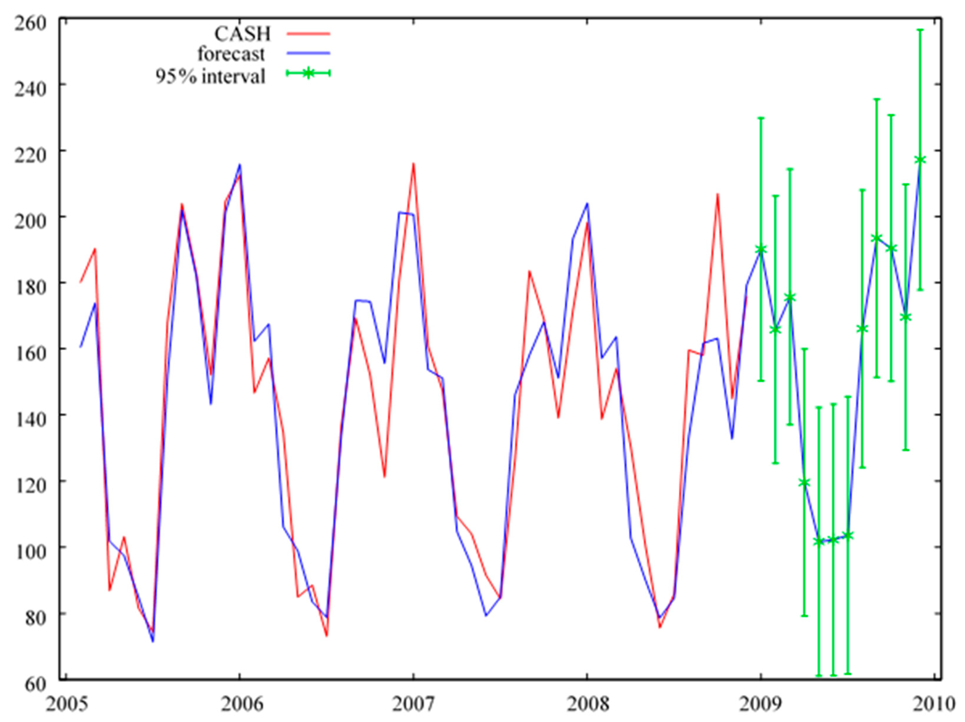 Risks 09 00069 g0a3 Risks 09 00069 g0a3
