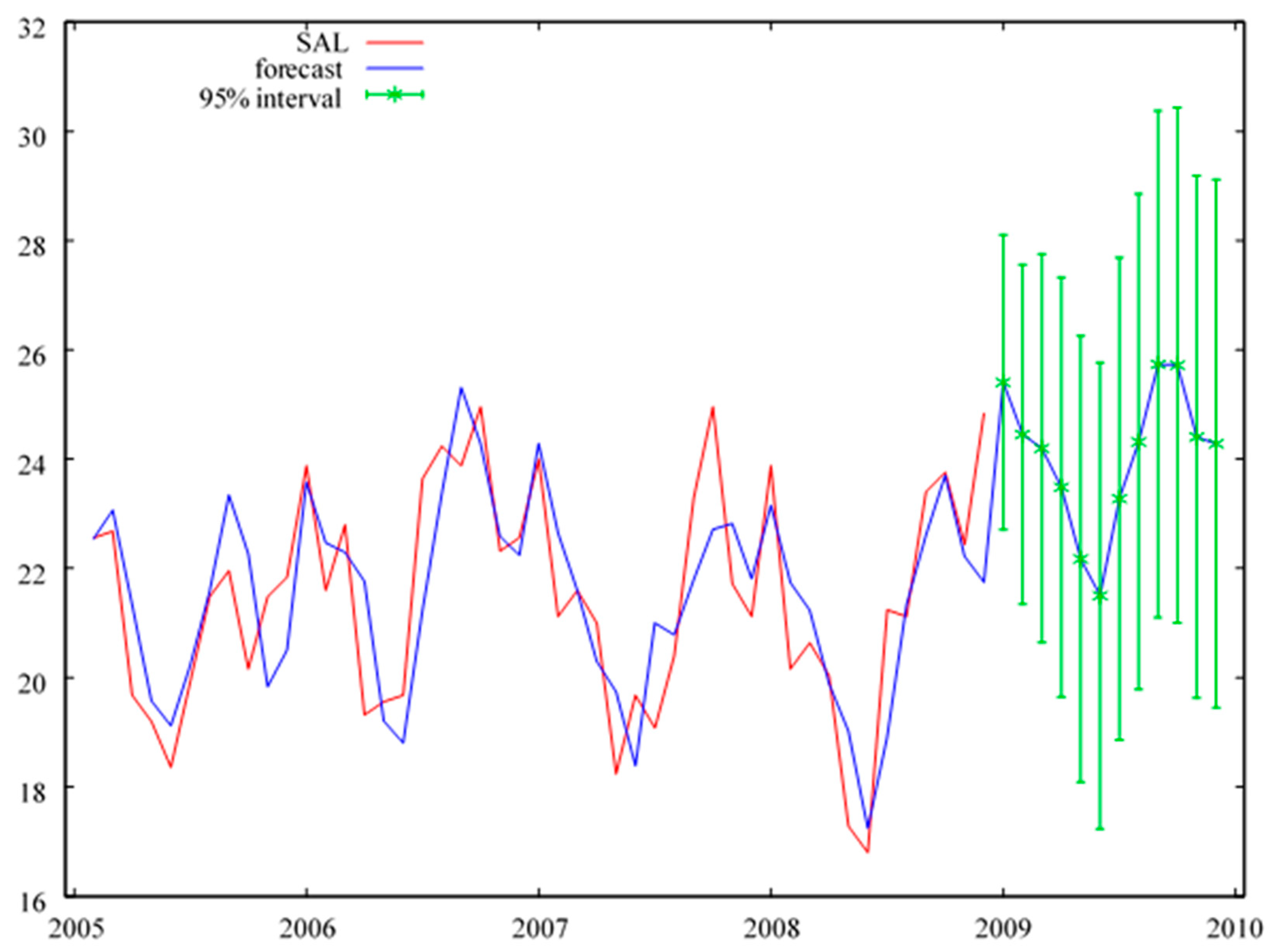 Risks 09 00069 g0a4 Risks 09 00069 g0a4