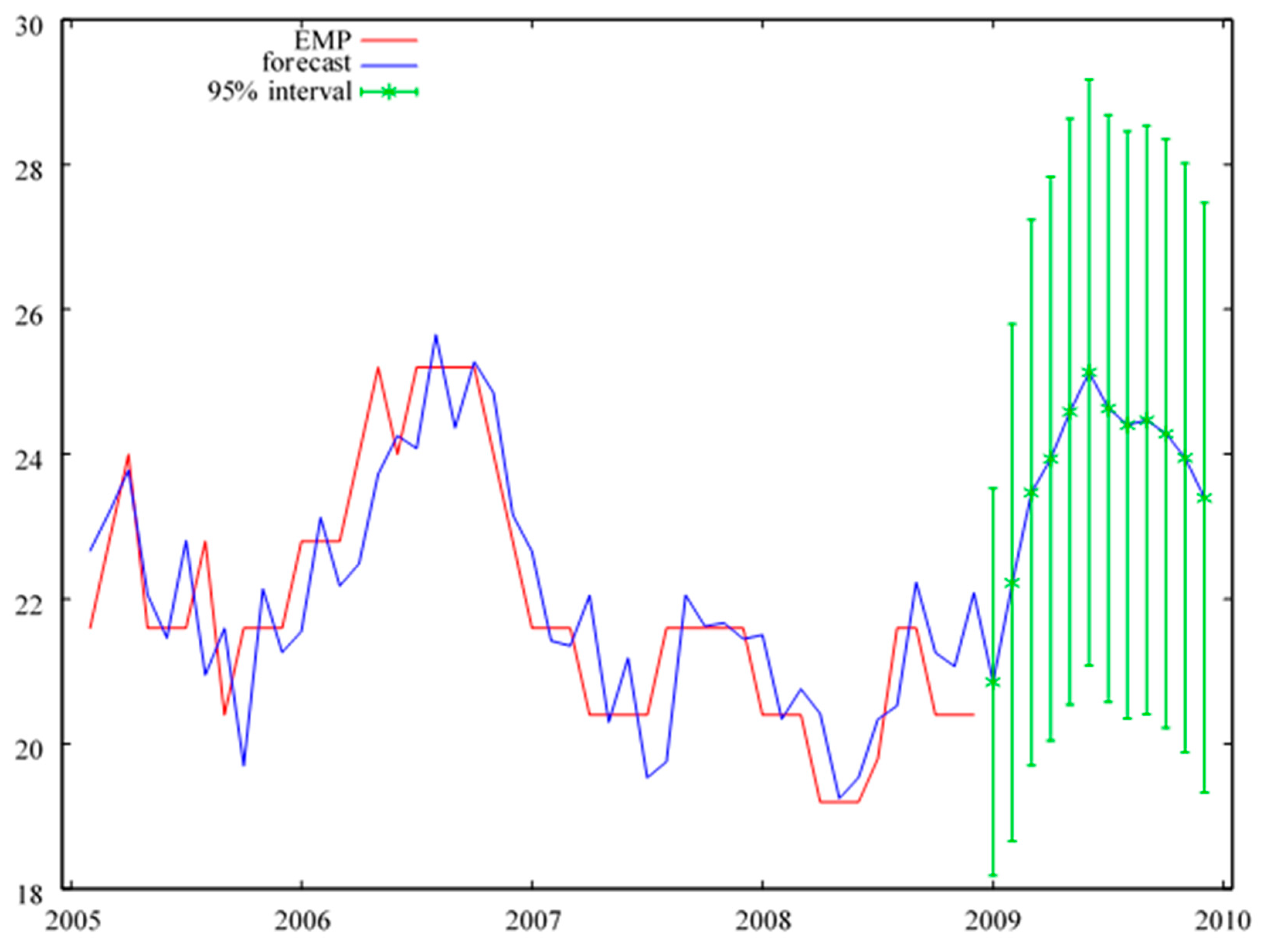 Risks 09 00069 g0a5 Risks 09 00069 g0a5