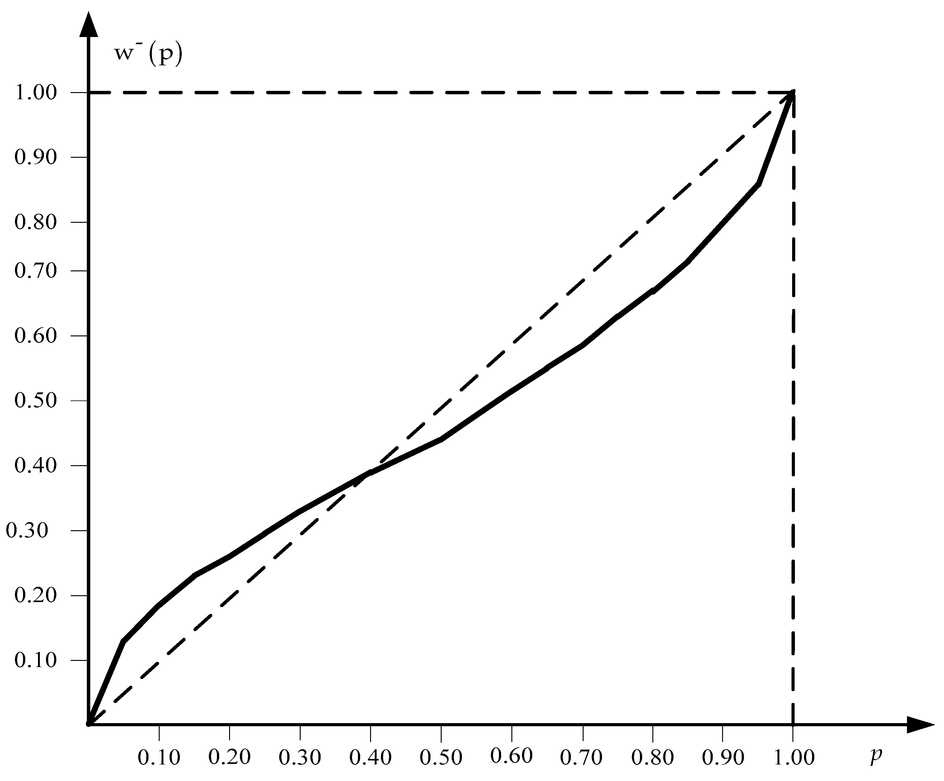 Risks 09 00072 g004b