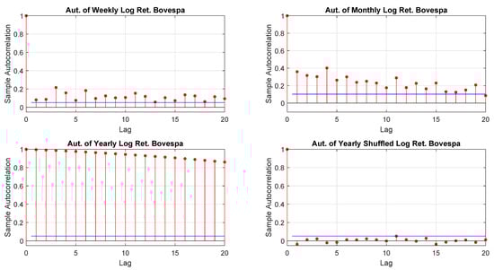 Risks 09 00088 g0a10