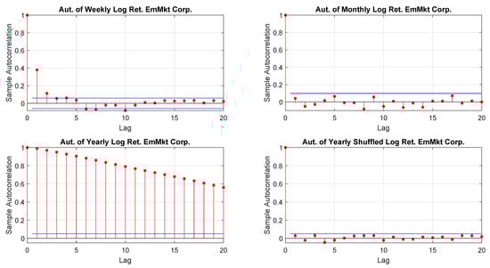 Risks 09 00088 g0a20