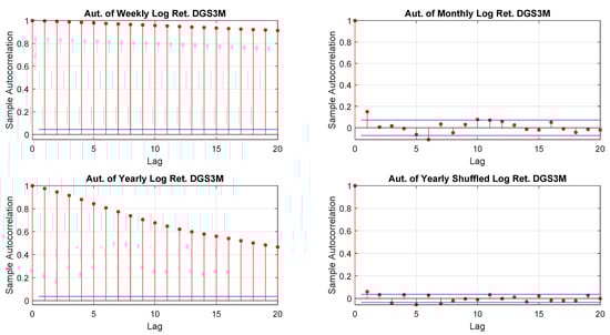 Risks 09 00088 g0a25