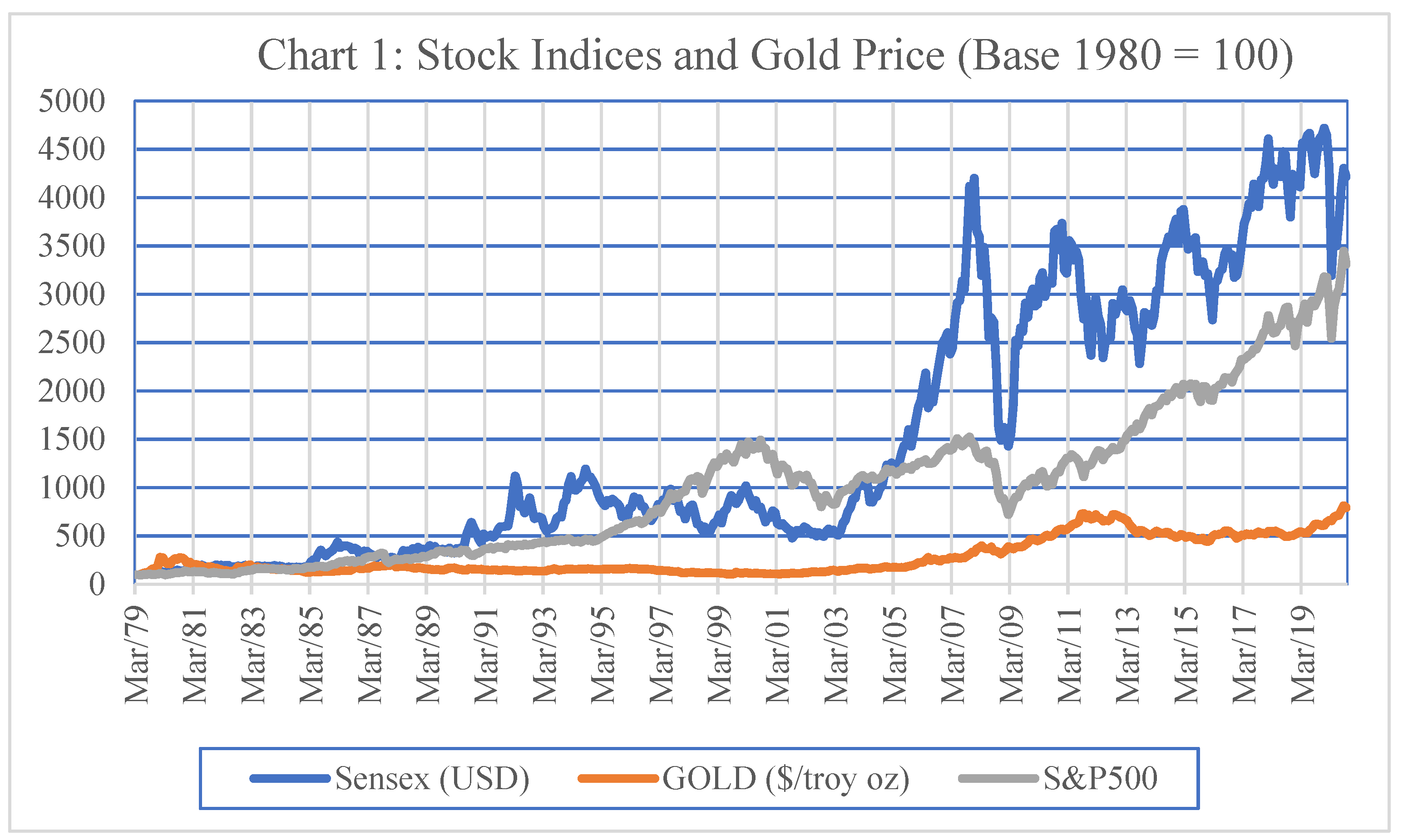 Risks 09 00174 ch001