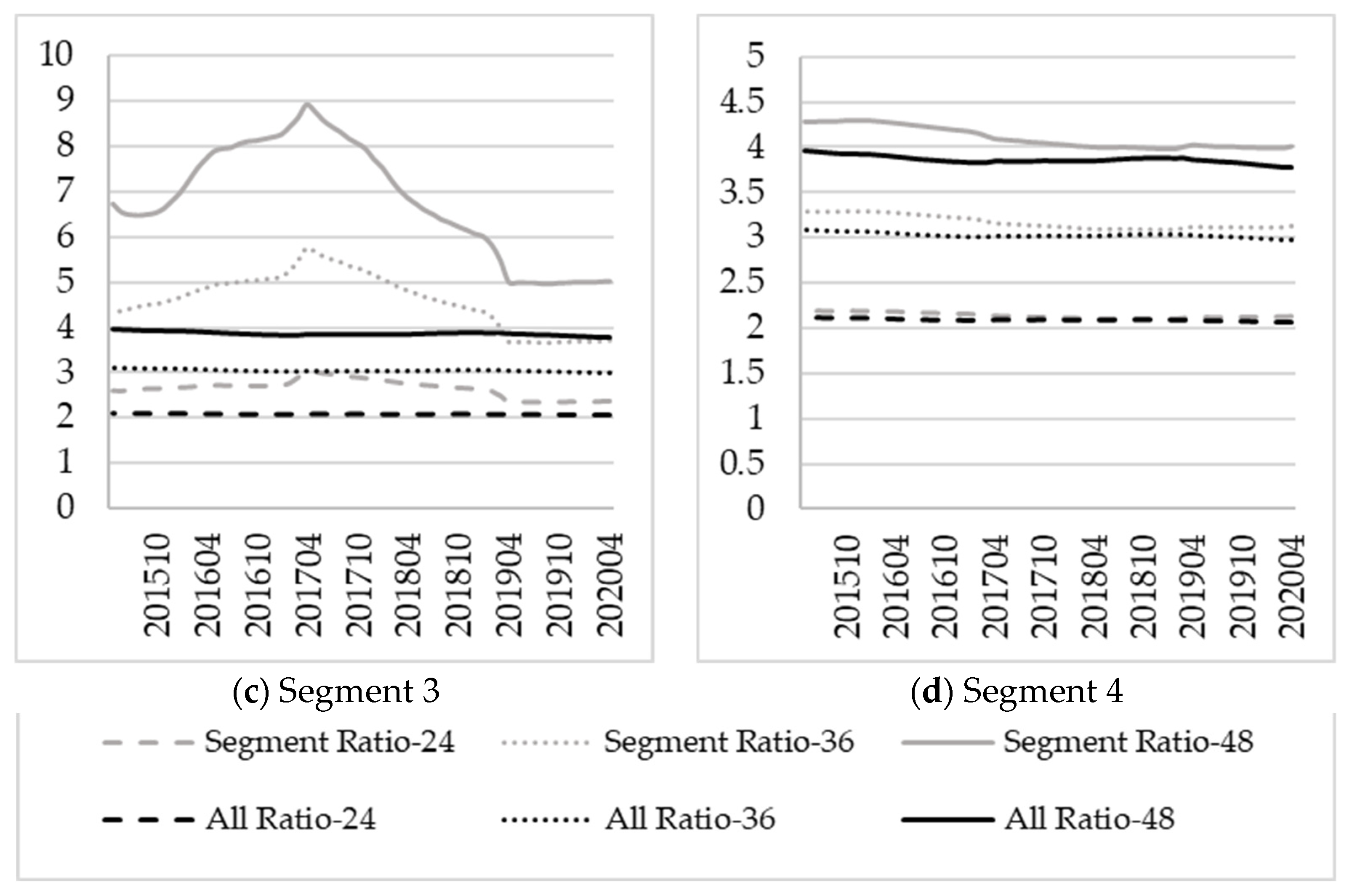 Risks 09 00208 g004b