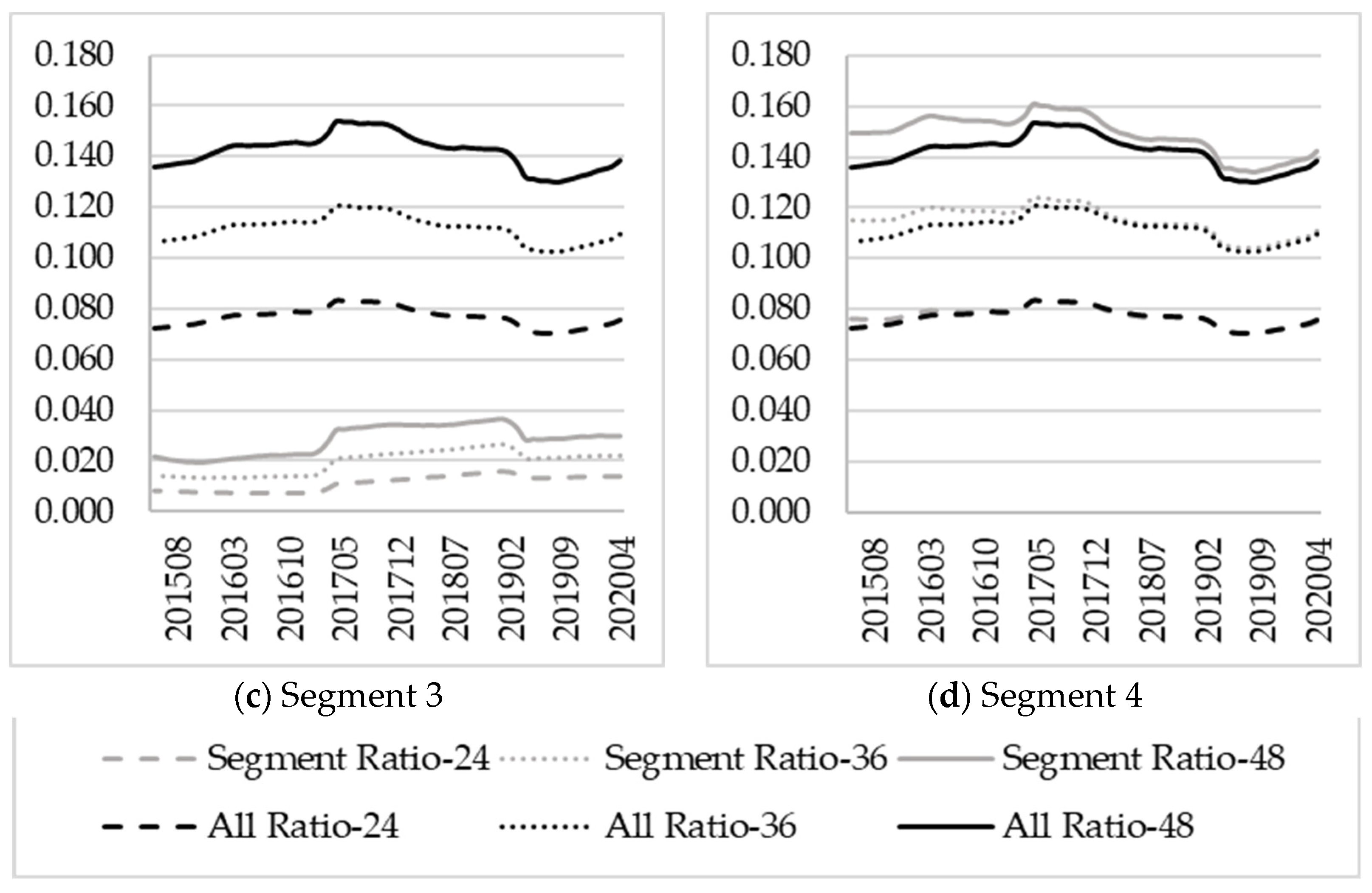 Risks 09 00208 g005b