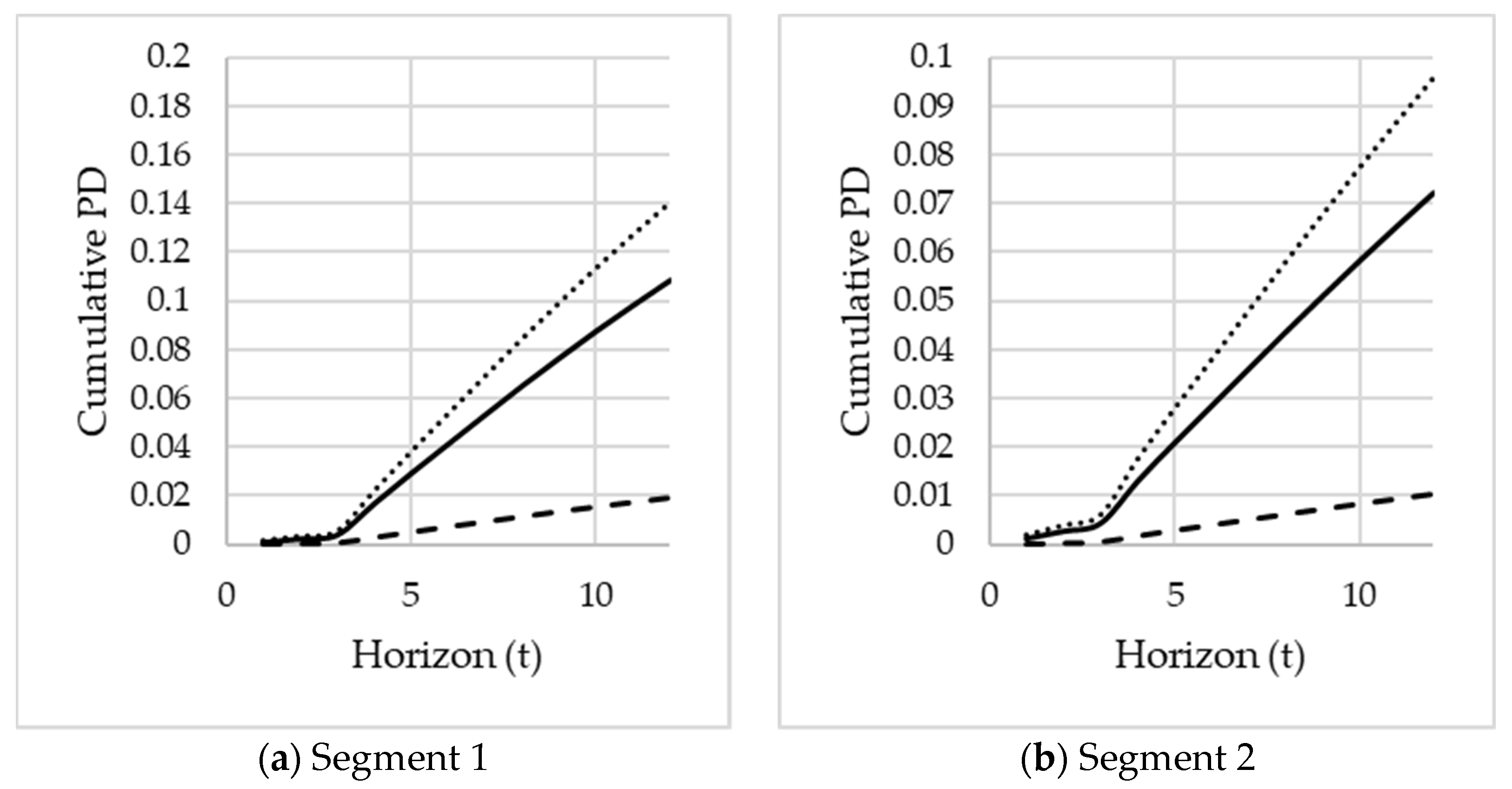 Risks 09 00208 g011a