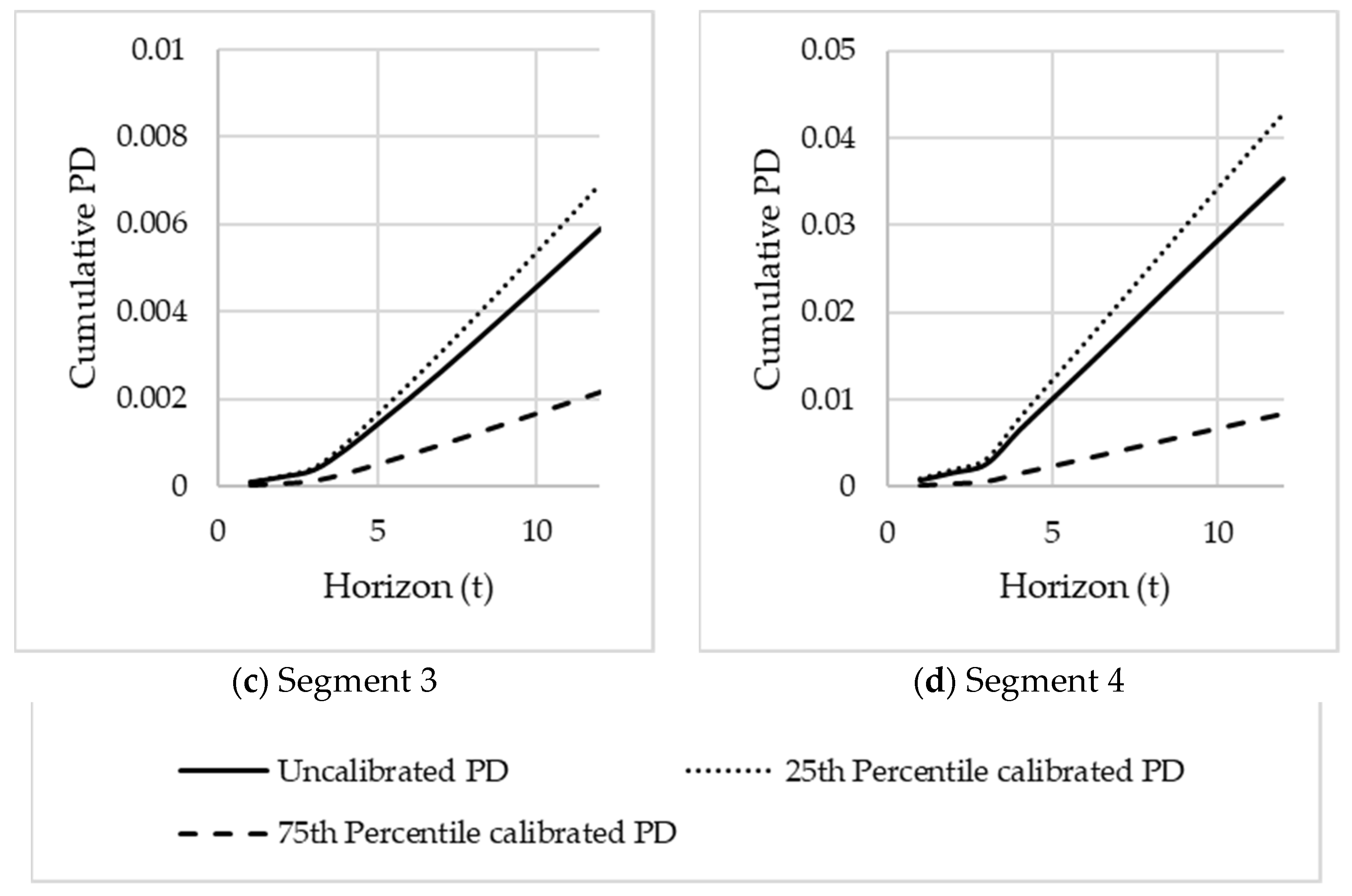 Risks 09 00208 g011b