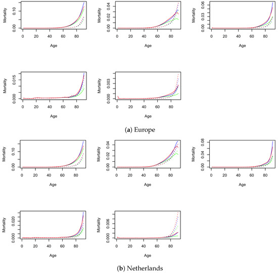 Risks 09 00221 g0a2 550