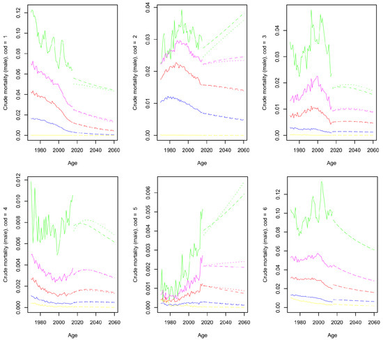 Risks 09 00221 g0a3 550