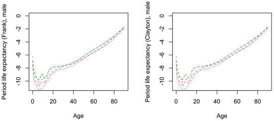 Risks 09 00221 g0a4 550